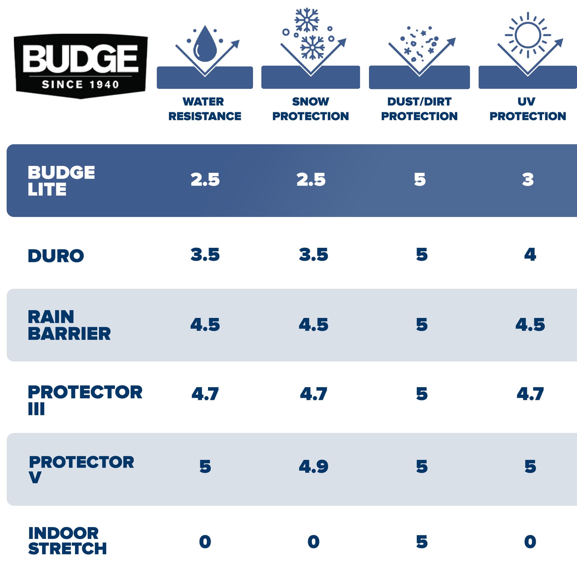 Budge Lite Car Cover Indoor Protection Breathable Dustproof Cover Fits Full-Size Sedans up to 264 Inches Gray Size — view 7