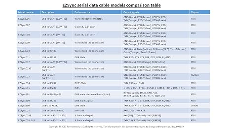 USB to 5v TTL UART Serial Cable, Wire end, 1.5m, Five(5) Pieces, EZsync009