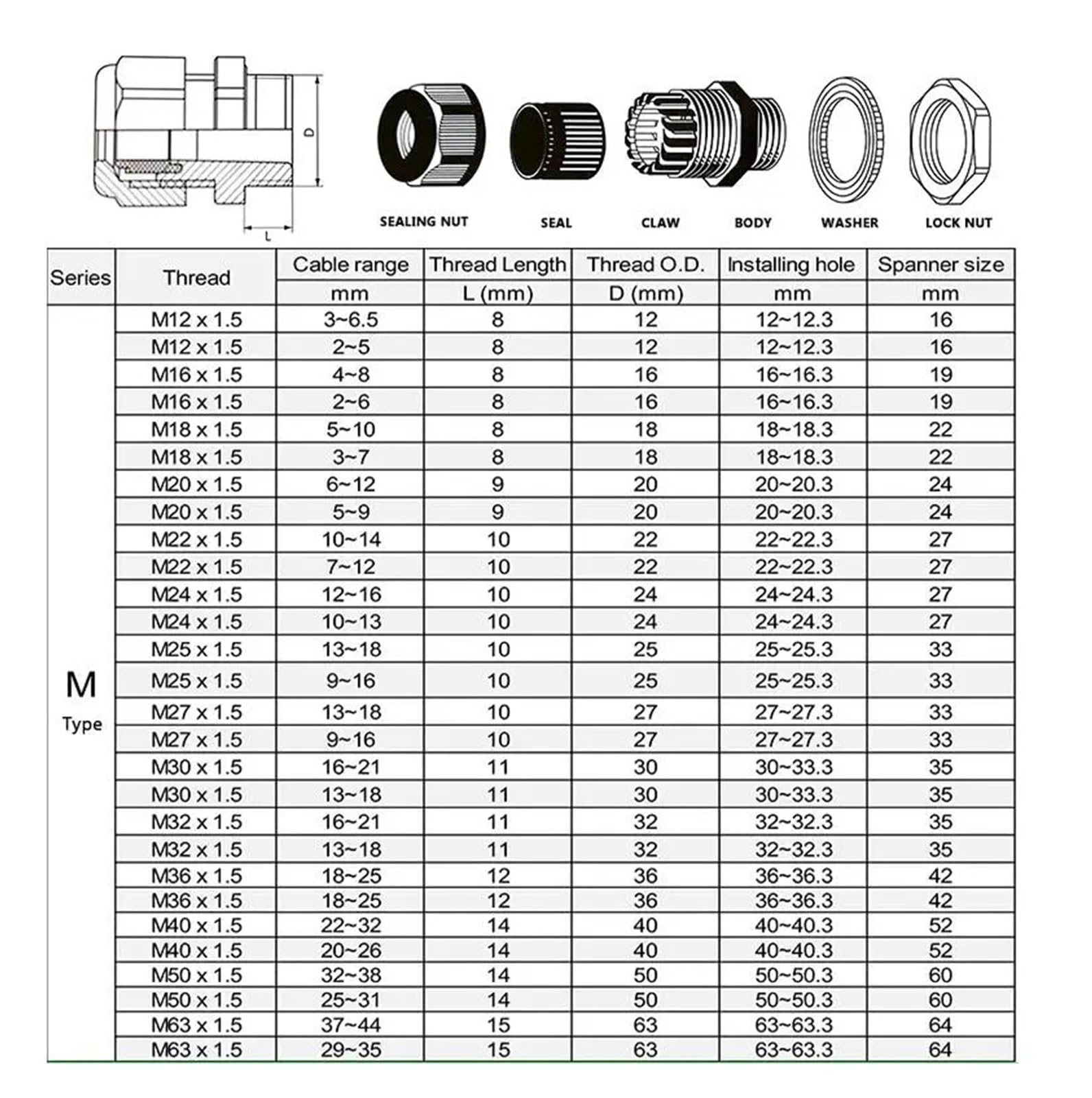 10 Uds conector de glándula Cable impermeable IP68 304 acero inoxidable métrico for 3-6,5mm 4-8mm(M32x1.5 fit 22-15mm)