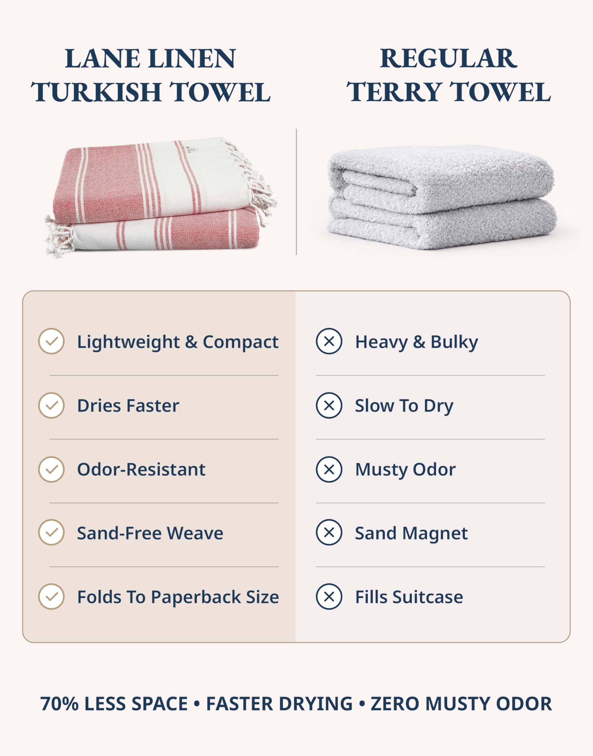 LANE LINEN Turkish Beach Towel 2 Pack, Oversized Beach Towel 39"x71", Lightweight Beach Essentials for Women, Large Pool Towel, Absorbent & Quick Dry, Sand Free Beach Towel - Hibiscus
