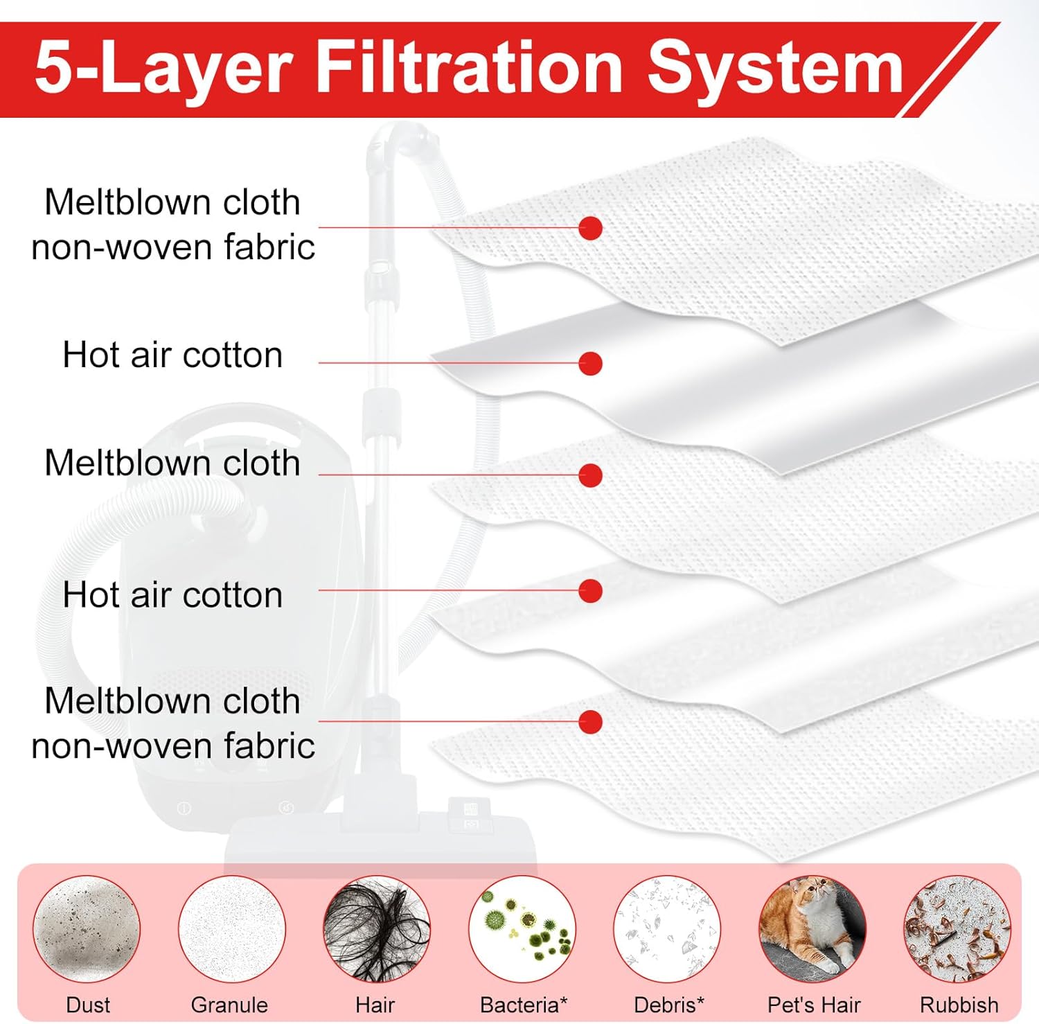 Upgraded 3D Airclean FJM Bags for Miele FJM Vacuum Compact C2 Compact C1 Complete C1 S241 S290 S300i S500 S700 S4 S6 Series, 16 Pack FJM Bags with 4 Motor Protection Filters and 4 AirClean Filters