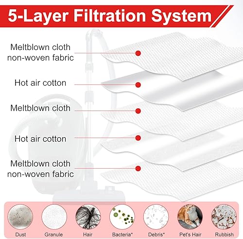 Miniatura 4 de Paquete de 16 bolsas de repuesto 3D Airclean FJM para Miele Classic C1 C1 bolsas de vacío tipo FJM, para Miele Compact C1 C2 C3, S2 S5 S8 S241 S290