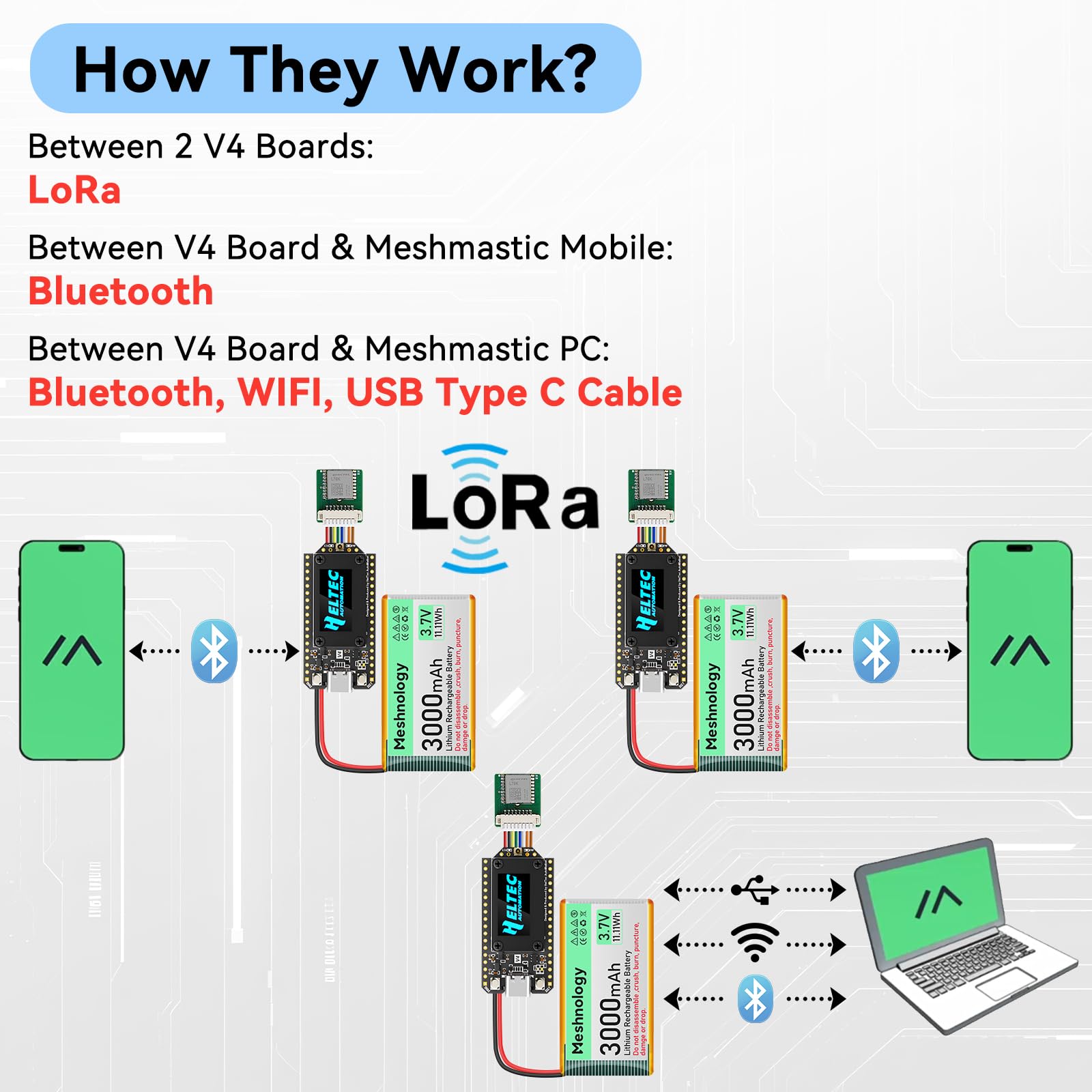 ESP32 LoRa V4 Dev Board pré-soudé + module GNSS L76 + batterie 3000 mAh, ESP32-S3 WiFi Bluetooth 2 Mo PSRAM 16 Mo Flash 863-928 MHz antennes OLED prend en charge GPS solaire pour Arduino