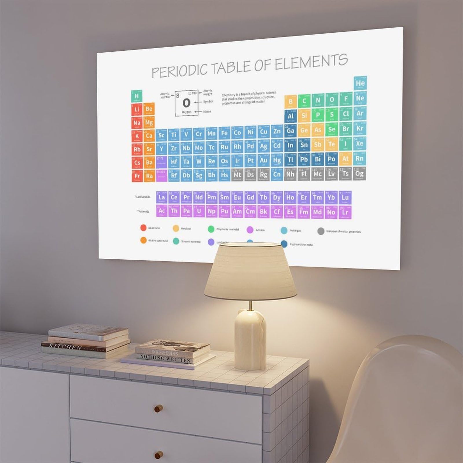 IYQTAGGH Poster auf Leinwand, Periodensystem der Elemente, Schlafzimmer, Landschaft, Büro, Raumdekoration, Geschenk, 60 x 90 cm