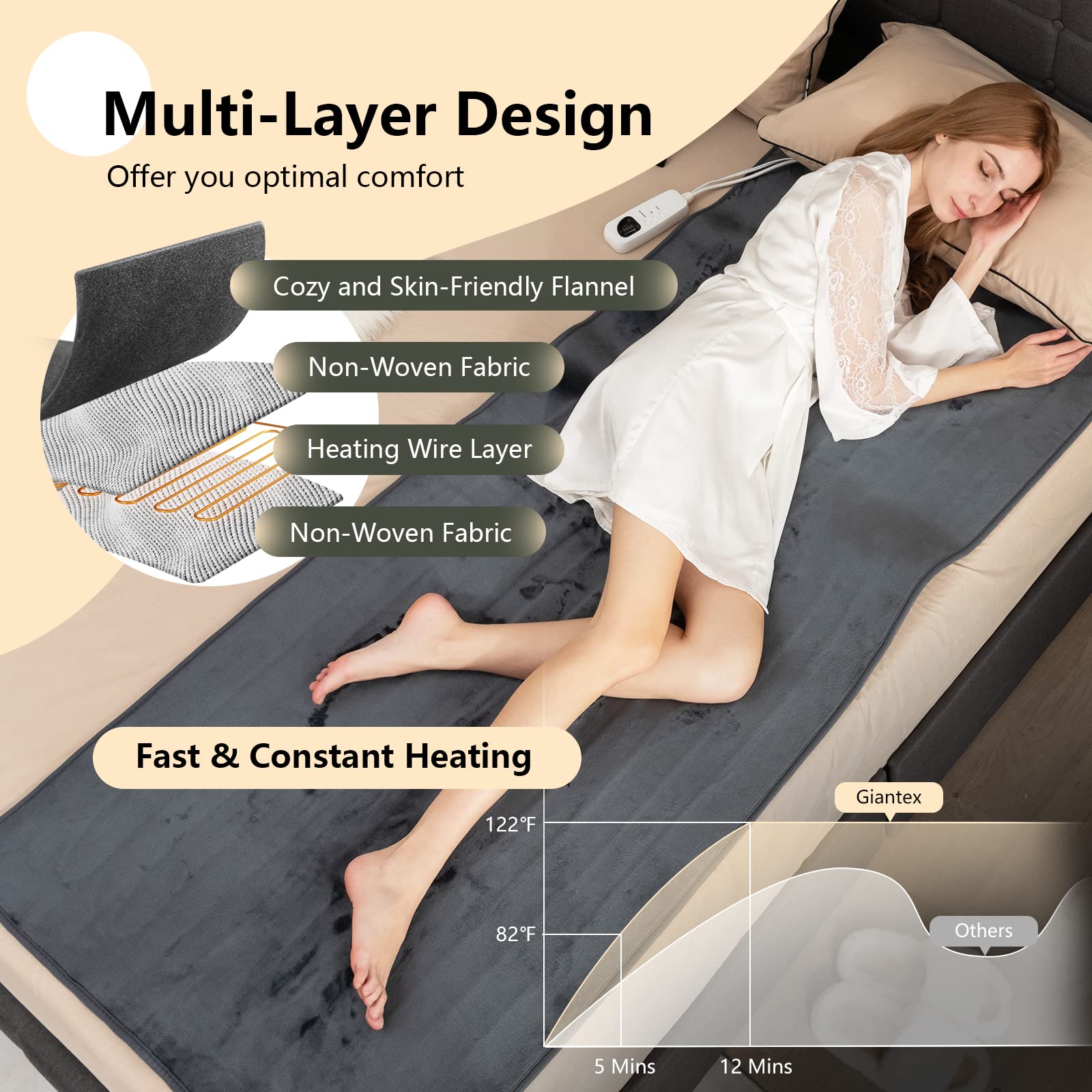 Heat Settings Multi Zone Electric Blanket BodyZone® Double