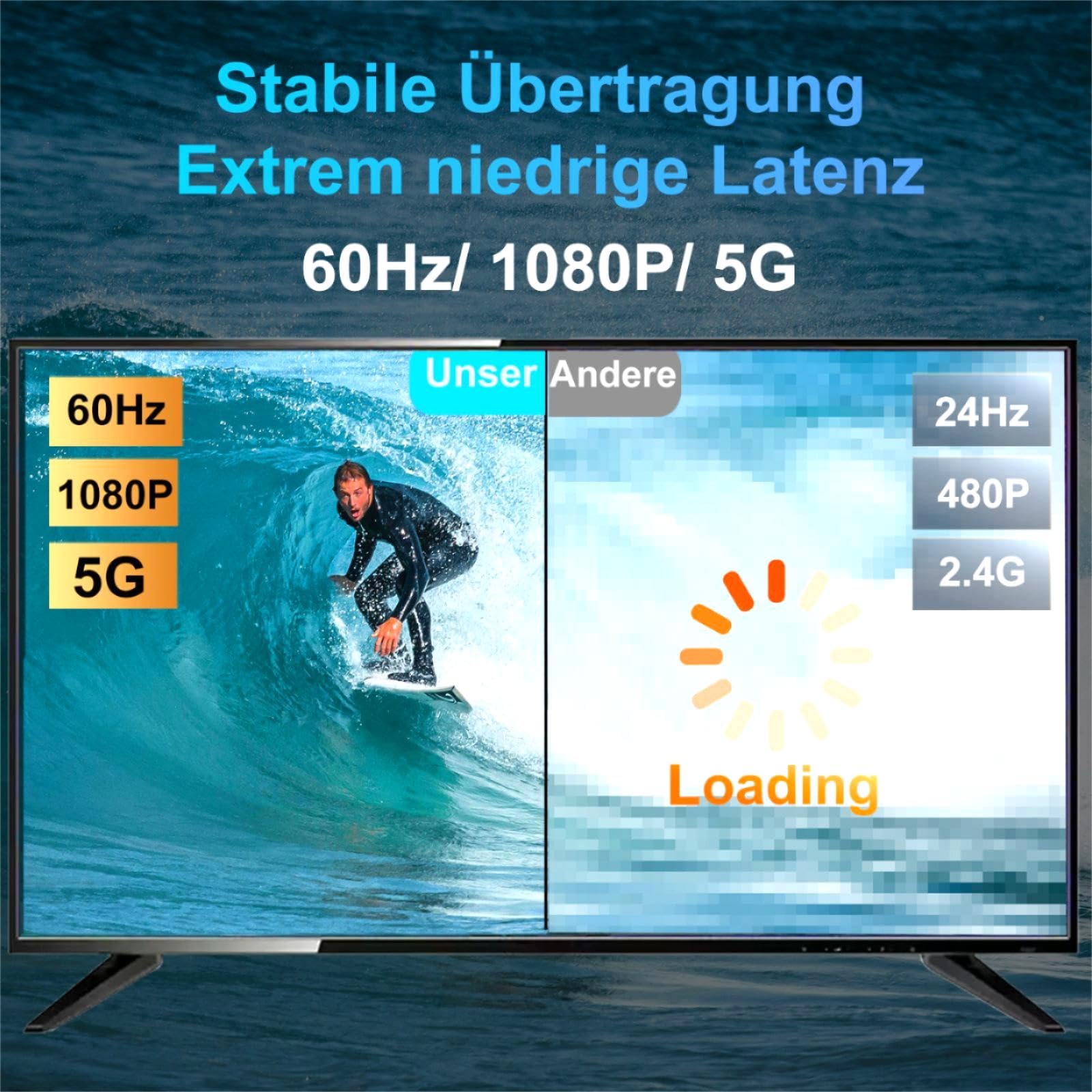 Bezprzewodowy nadajnik i odbiornik HDMI, do strumieniowego przesyłania plików audio z laptopa, komputera PC na HDTV, projektor, odbiornik satelitarny 1080p HD