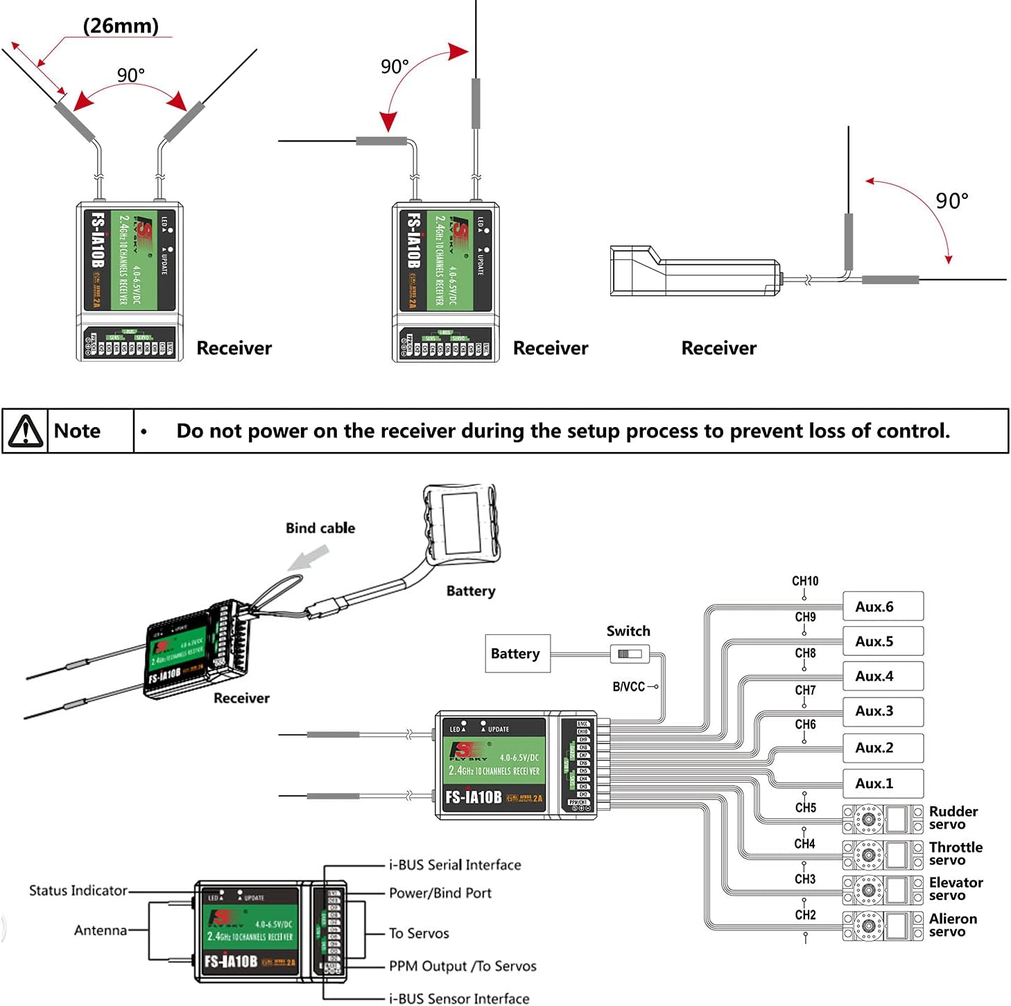 Antenna placement and wiring diagram for Flysky FS-iA10B Receiver
