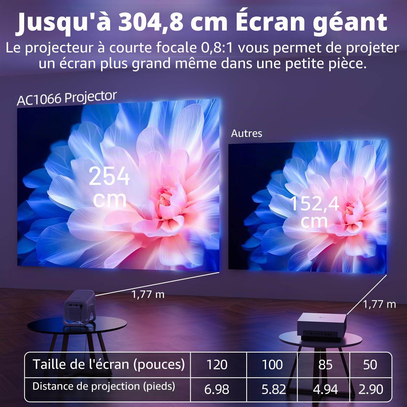 Bettdow pour Netflix Certifié Videoprojecteur 4K, 1080P Portable Mini Projecteur avec Android 13 & BT 5.2, Autofocus/Correction Trapézoïdale, Courte Focale Projecteur HDR 10+ pour Home Cinéma, Noir