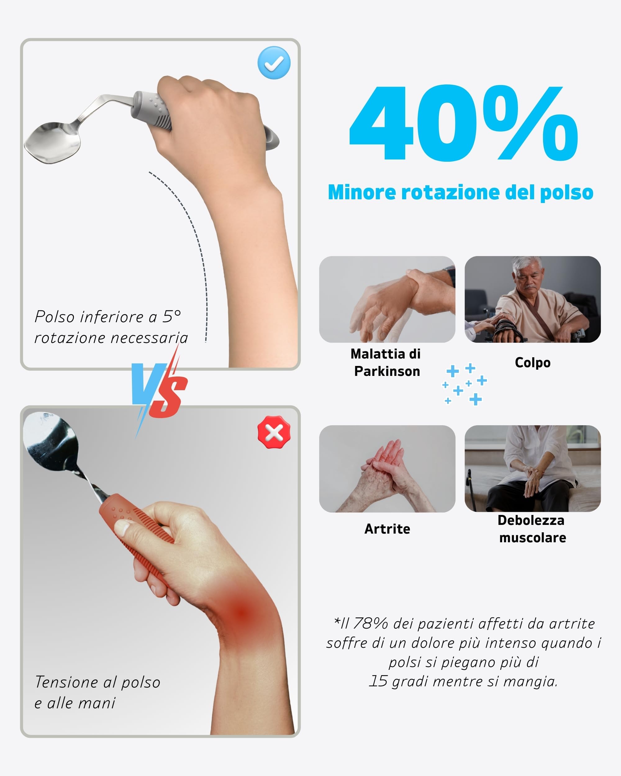 Set Posate Adattive con Peso – per Tremori e Parkinson, Coltello Oscillante a 42°e Cucchiaio Profondo, 71 g (Grigio, Mano Sinistra)