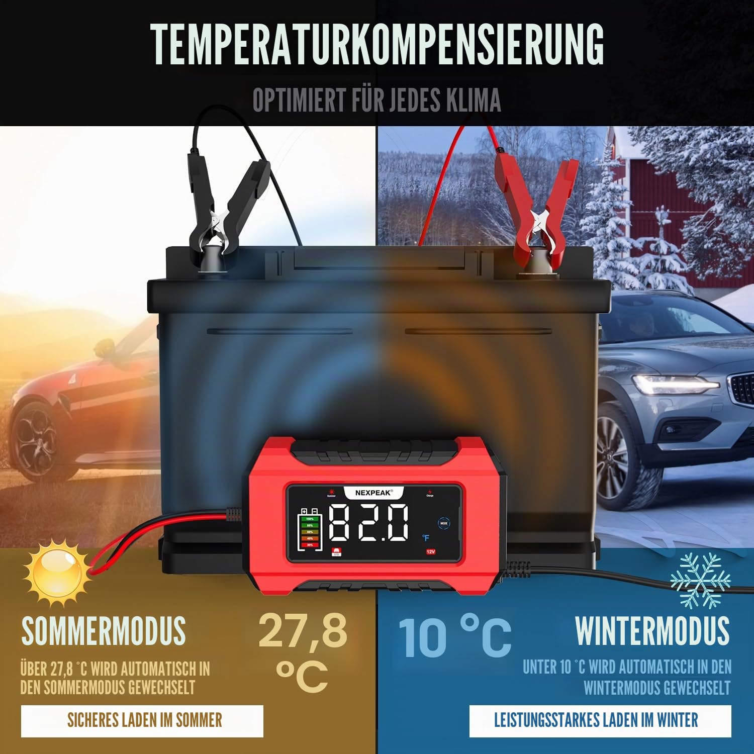 NEXPEAK NC215 15A Autobatterie Ladegerät, 12V 24V LiFePO4 Blei-Säure Tragbares Autobatterieladegerät 9-stufiges Intelligentes Batterieladegerät für Auto, LKW, Motorrad, Rasenmäher, Boot, Marine