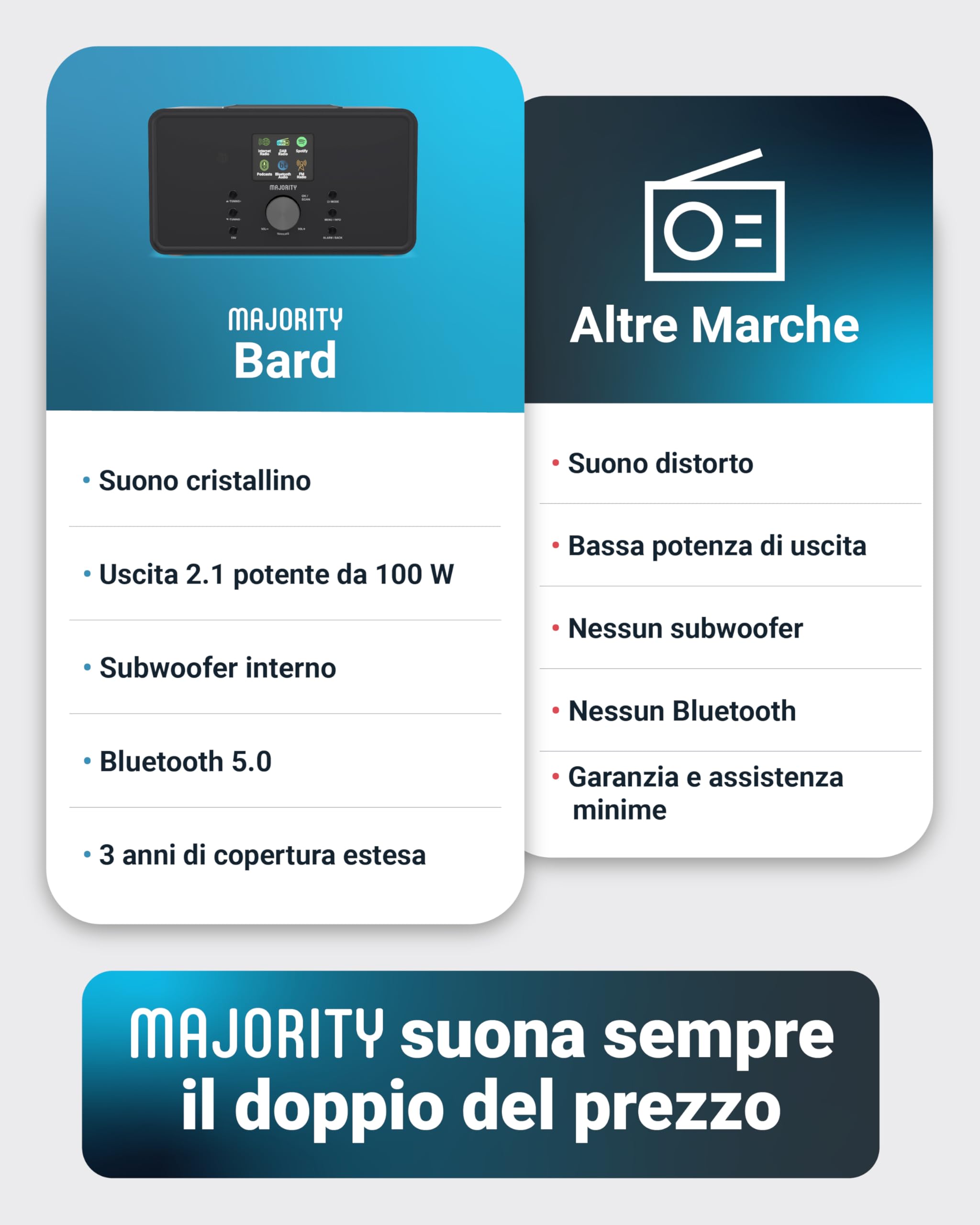 Majority Bard Radio DAB+ WiFi Bluetooth Subwoofer 2.1 Internet Radio Digitale Spotify Connect FM