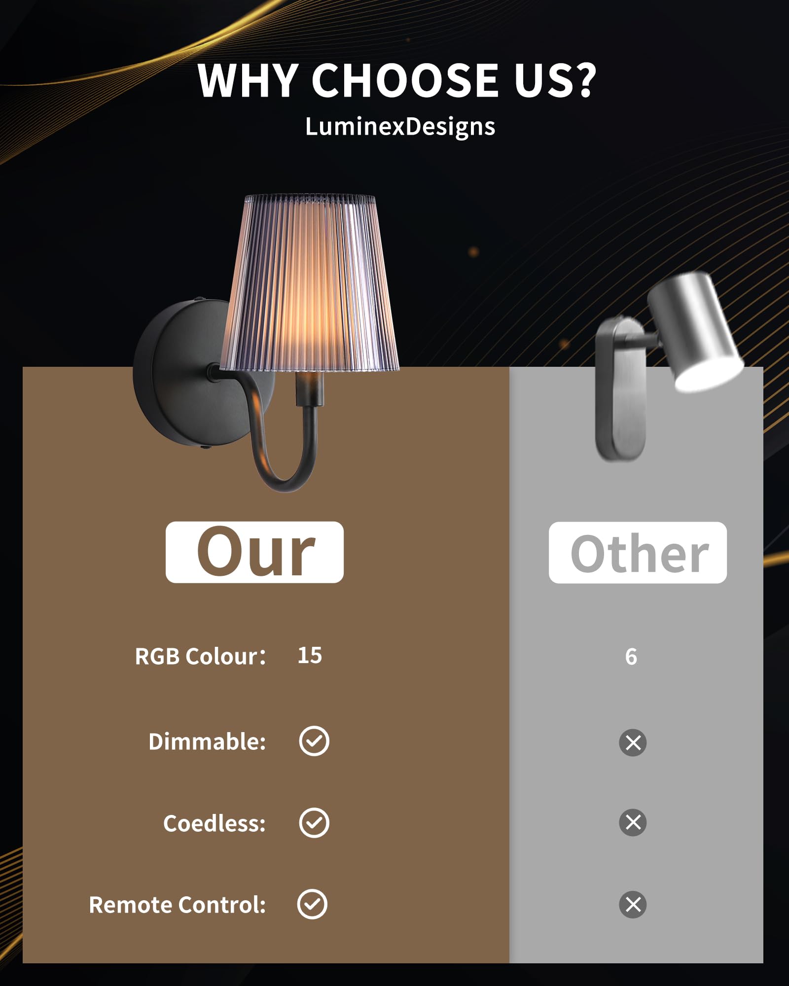 LumniexDesigns Wandleuchten Wiederaufladbare Wandlampen für Wohnzimmer RGB und 3 Farbtemperaturen Dimmbar Kabellose Bilderleuchten mit Touch-Steuerung und Fernbedienung für Treppen Flur 2 Stück