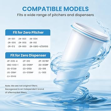 0 TDS Water Filter Replacement for Zero Pitcher & Dispenser | Upgraded 6-Stage Filtration | Removes 99.9% of Lead, Chromium, PFOA/PFOS | Compatible with ZR-001, ZR-004, ZR-017 | 2-Pack