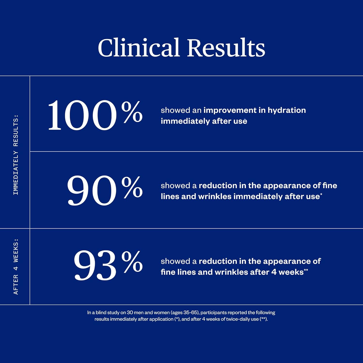 Ursa Major Alpine Rich Cream | Deeply Hydrating & Moisturizing Natural Face Lotion | Supports Skin Barrier and Targets Fine Lines | Vegan, Non-Toxic, Cruelty-Free | 1.69 ounce - Image 7