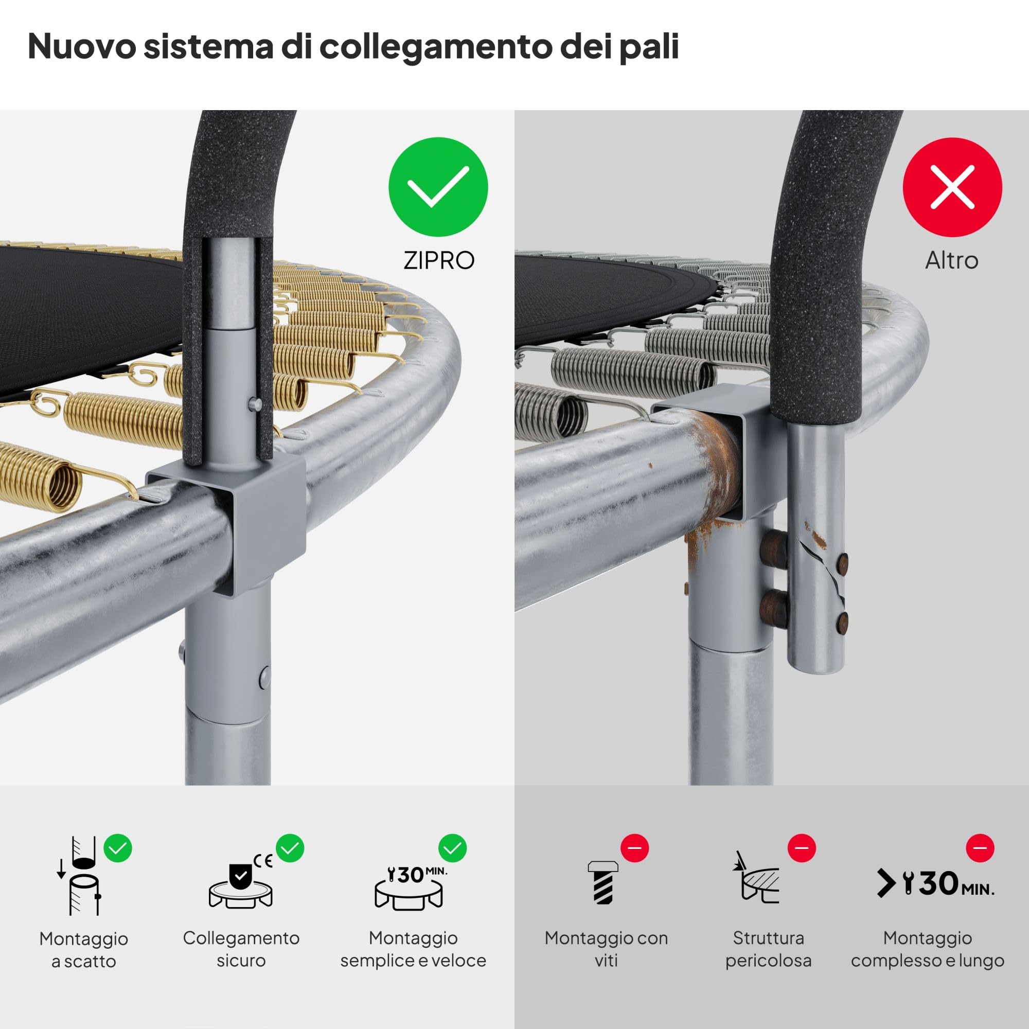 ZIPRO JumpPro PREMIUM Trampolino da Giardino, Trampolino per Bambini, con Rete Interna, Resistente, Protezione UV, Montaggio Facile, Portata fino a 150 kg,