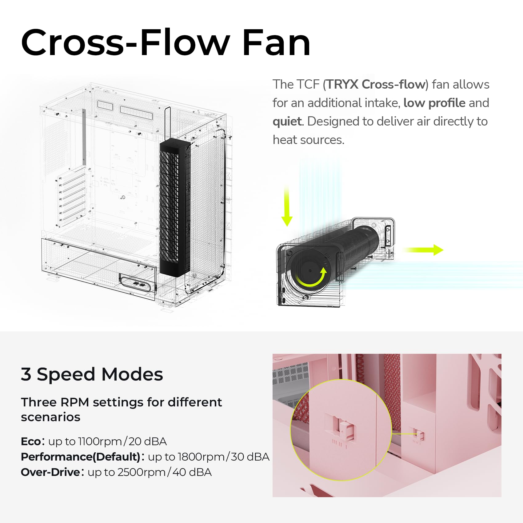 TRYX FLOVA Boîtier PC ATX taille moyenne rose en tissu respirant en verre trempé ventilateur à flux croisé silencieux trois modes de vitesse Boîtier d'ordinateur 360 mm Radiateur prend en charge USB
