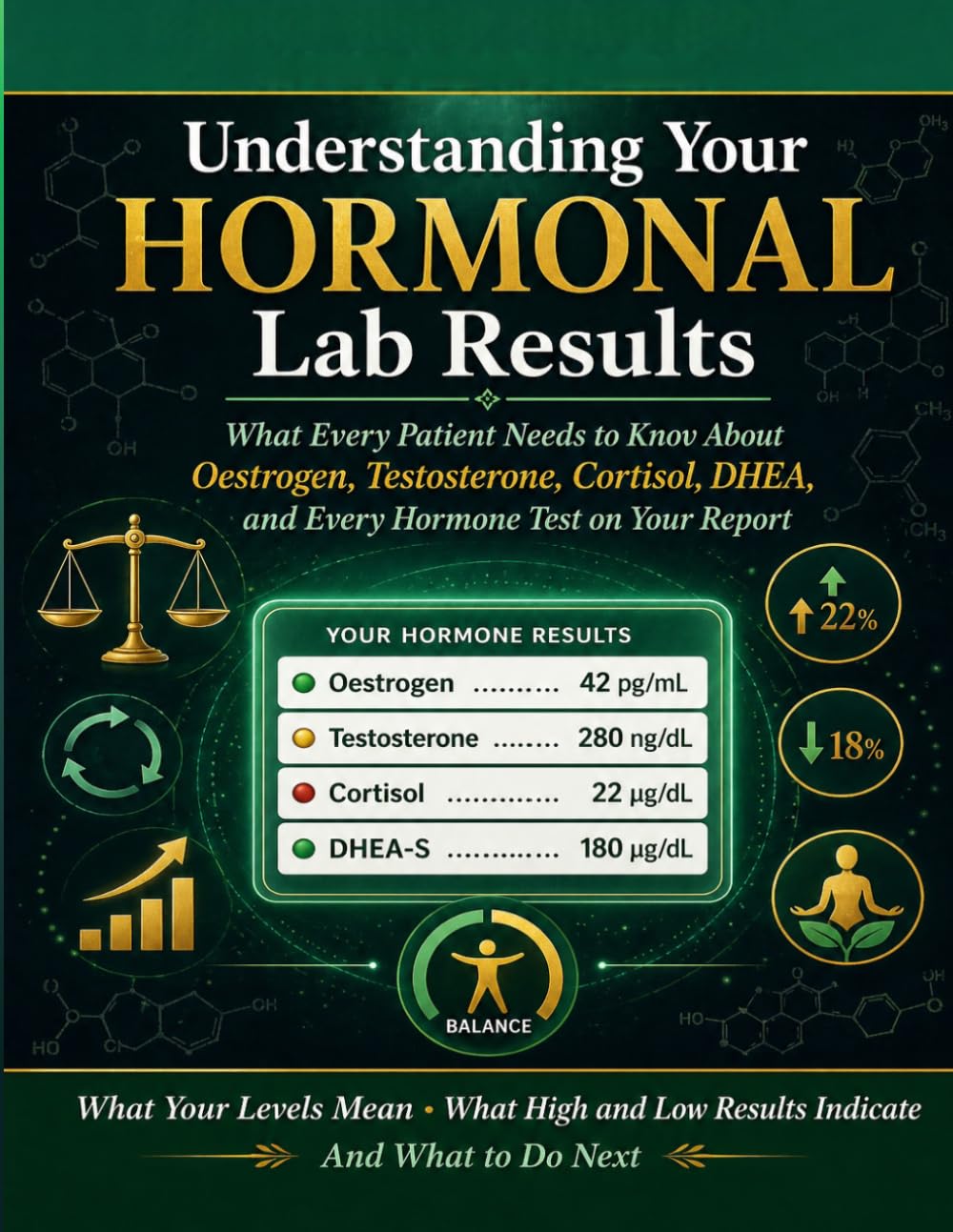 Understanding Your Hormonal Lab Results: Oestrogen, Testosterone, Cortisol, Insulin & Thyroid A plain-English guide for patients.