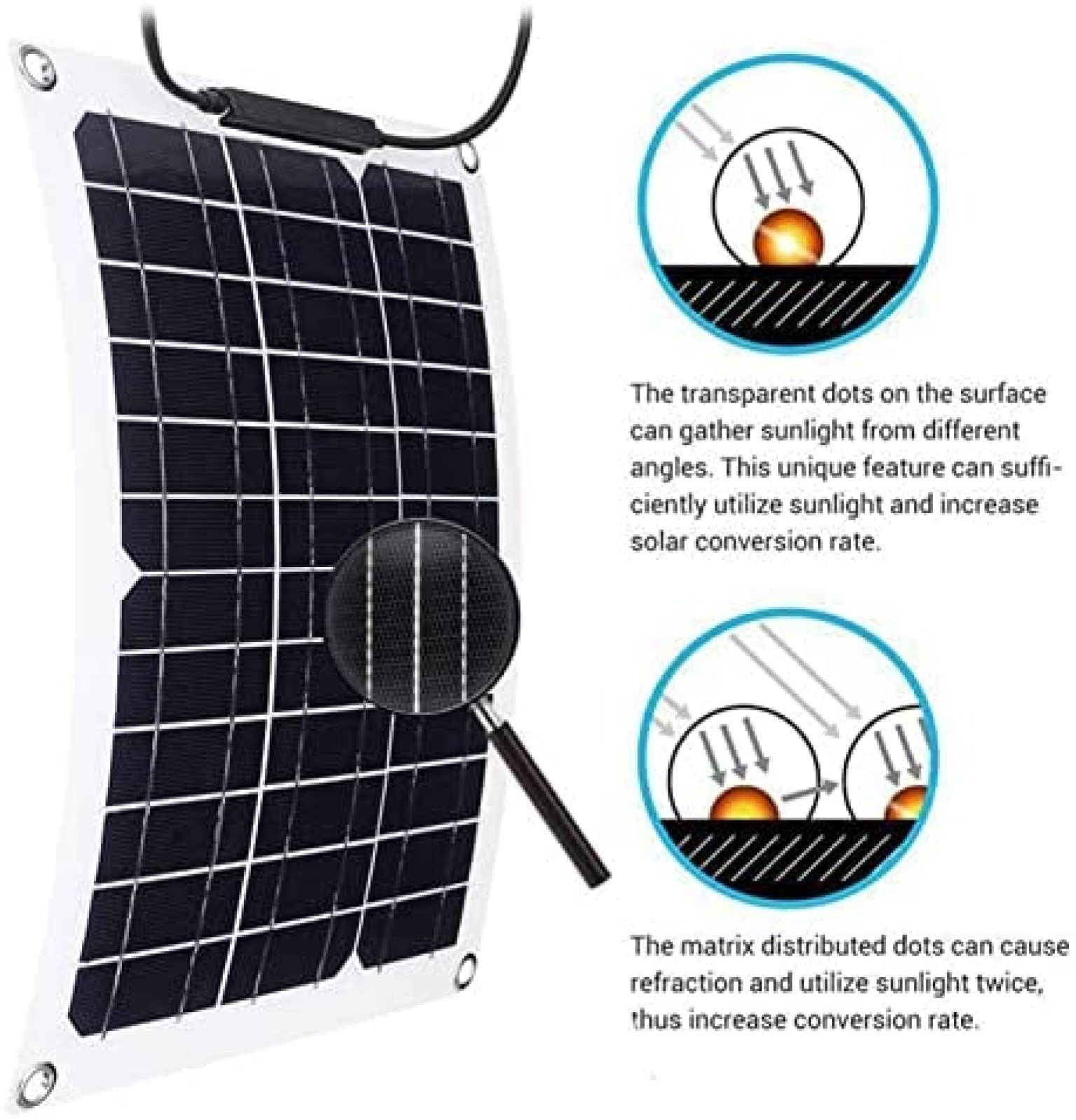 Pannello solare 600 Watt 18 Volt Monocristallino Semi-flessibile Pannello mono pieghevole per camper, barche, roulotte, camper, superfici irregolari Sistemi off-grid