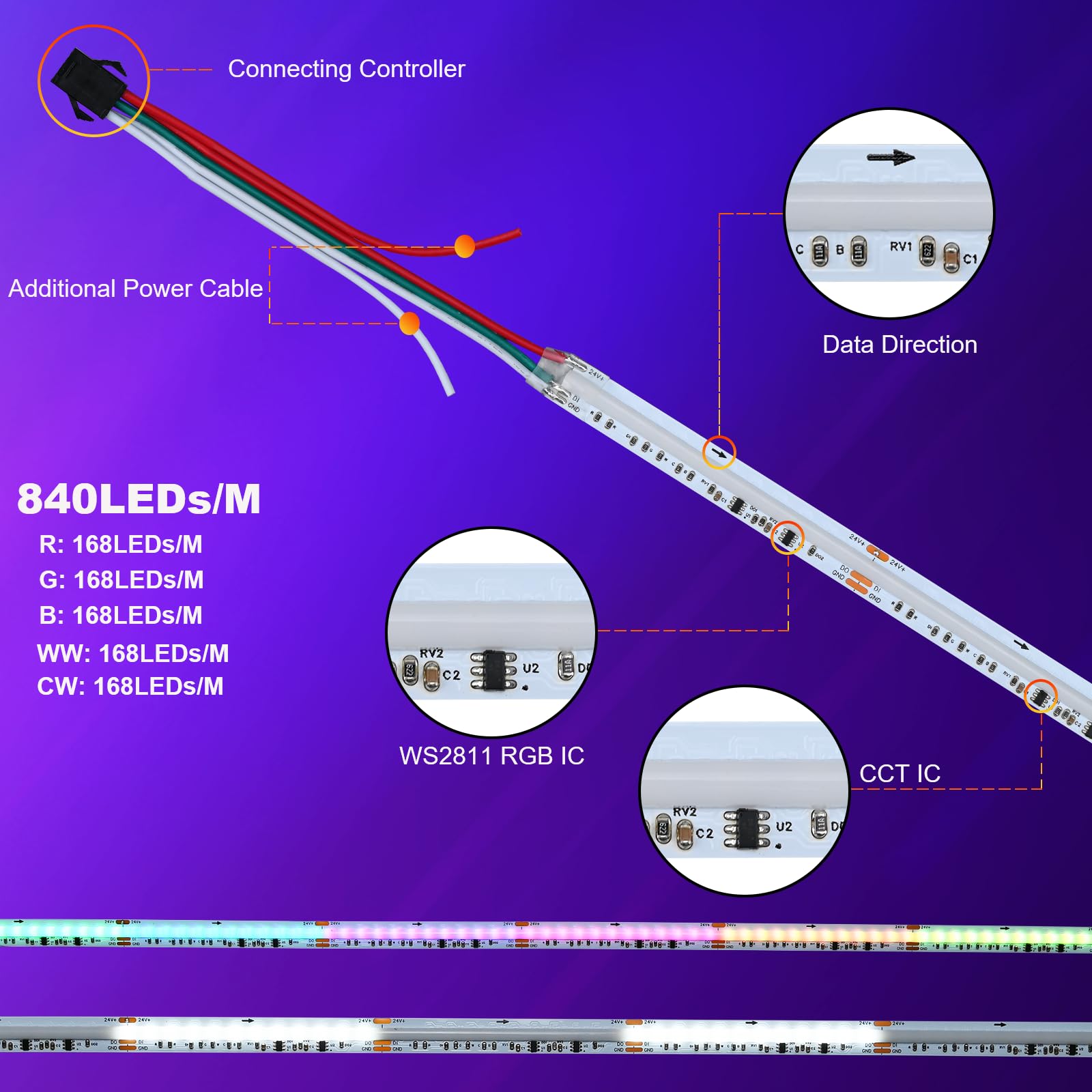 JOYLIT 10M RGBCCTIC COB LED Streifen 24V, RGB 2700-6000K CCT WS2811 IC Adressierbarer Farbwechsellichtband, 840LEDs/M Hohe Dichte, Gleichmäßiges Leuchten SPI-Lichtband für Innendekoration (Nur Licht) | 840 LEDs/m, RGB+ 2700-6500 K, Weiß, schwenkbar, Segme