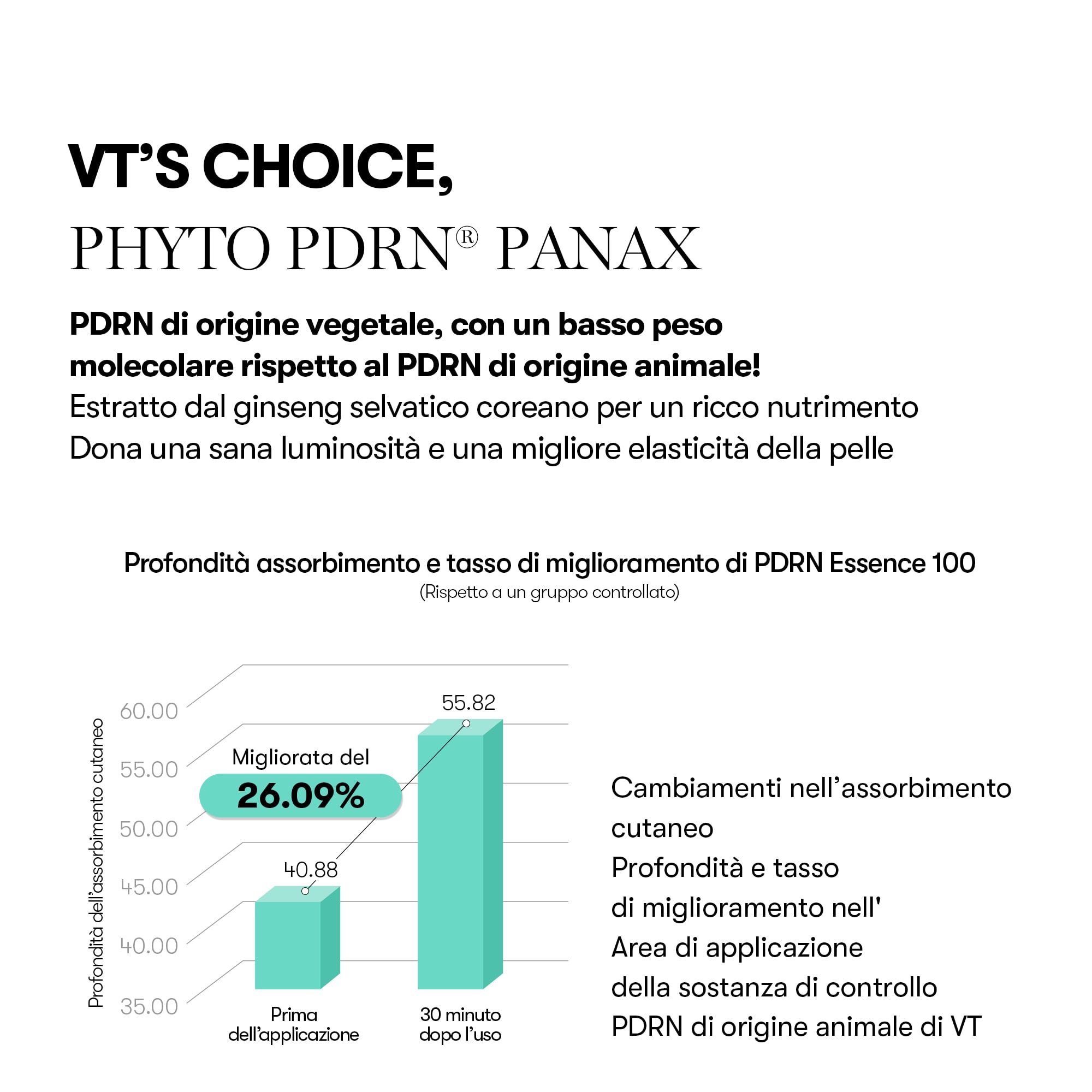 VT COSMETICS PDRN 100 Essence, Siero Illuminante Intensivo, PDRN Vegano 100,000ppm, Rigenerazione e Rimpolpamento della Pelle, Idratante e Nutriente, Rassodante, Anti-rughe (30ml / 1.01 fl. Oz)