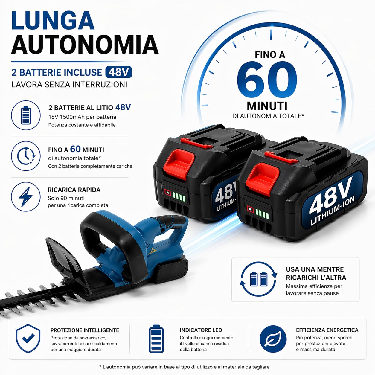 Tagliasiepi a Batteria 48V, Senza Fili, Lama 55cm, 2 Batterie Incluse, Autonomia Fino a 60 Minuti, Tagliasiepi Elettrico Potente e Leggero per Giardino e Siepi