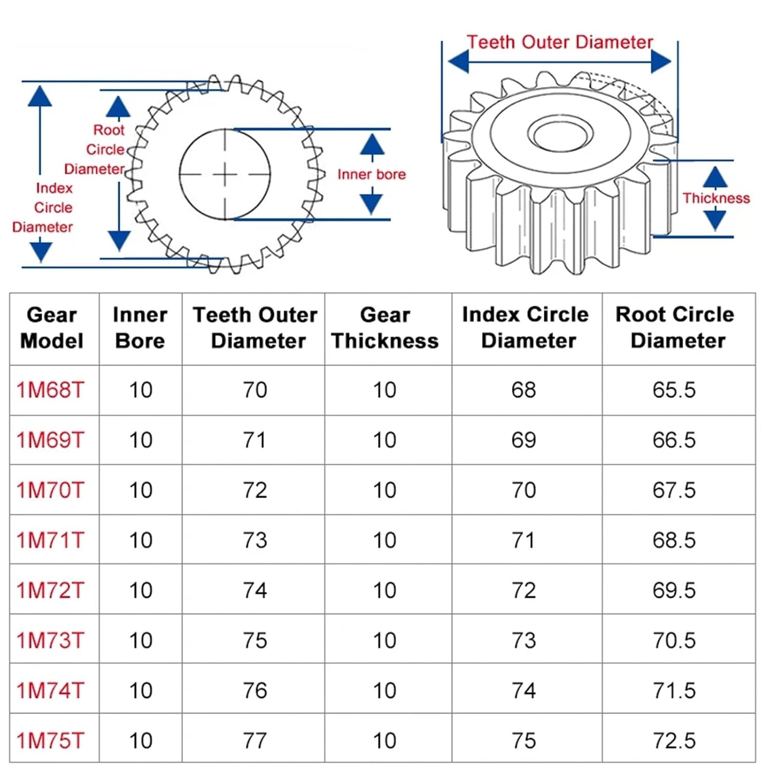 Spur Gear 1M 68-75T Rough Hole 8/10mm Wheel 45#Carbon Steel Material Height 10mm 1Pcs(1M72Teeth-bore 10 mm)