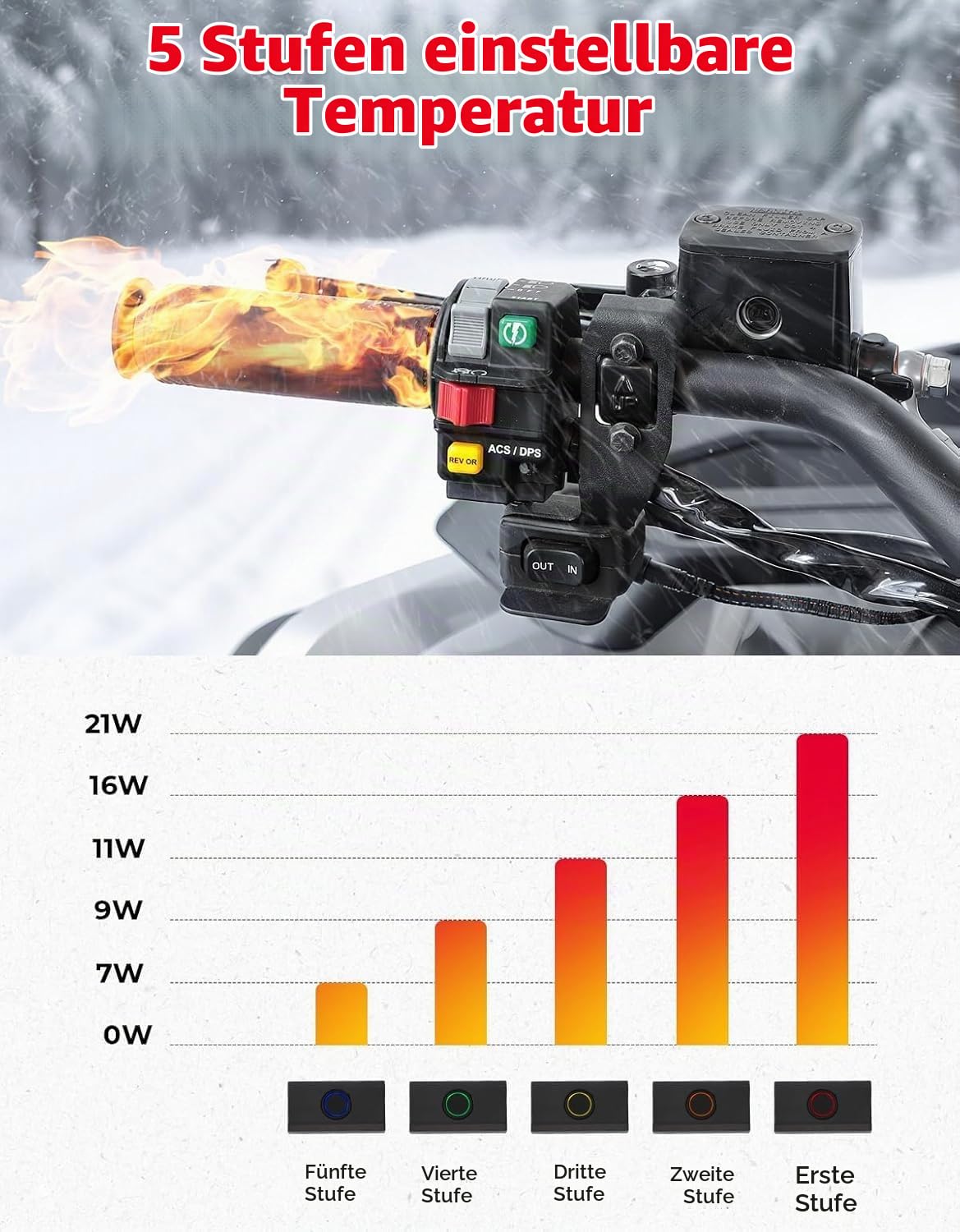 KEMIMOTO Motorrad Heizgriffe, 5-Stufig Einstellbare Typ-C Lenkerheizung, IP67 wasserdichte Heizpads für 22mm Motorradlenke