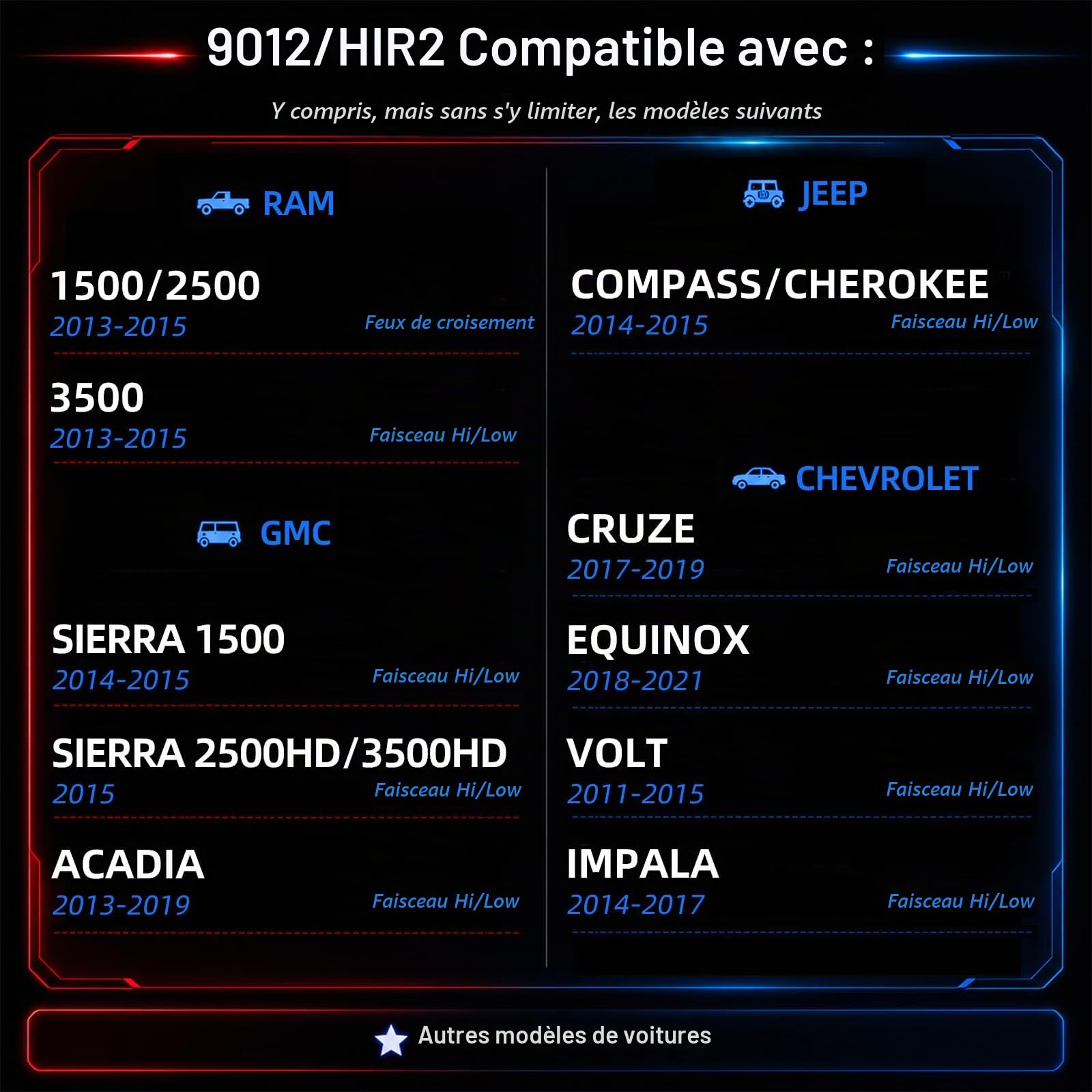 Sinoparcel HIR2/9012 Ampoule Halogène de Phare, Lot de 2 | Lampe pour Feux de Route et Croisement Voiture, 3800K Jaune 55W DC 12V