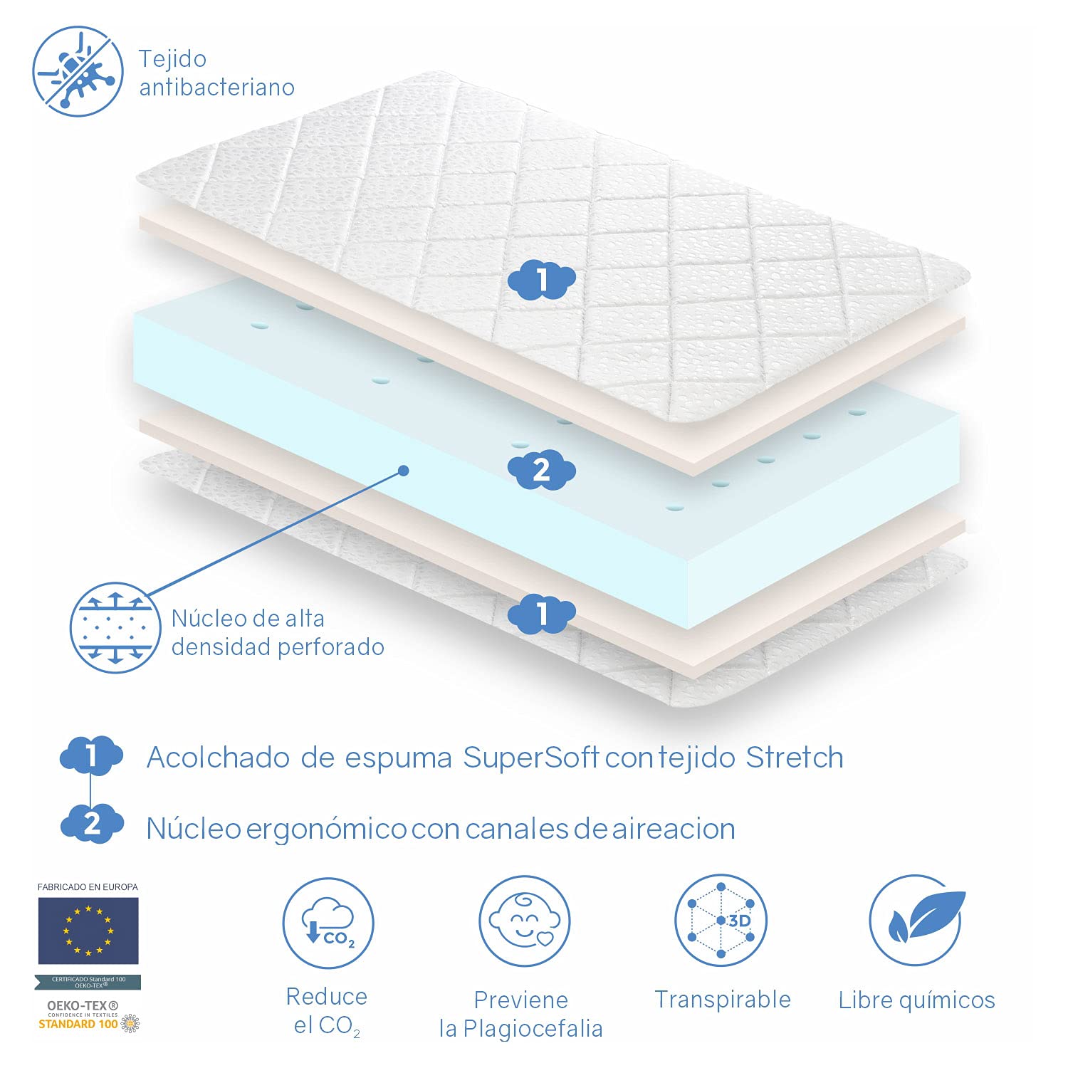 DORMISSIMO Materasso Lettino Bambino 70X140 AXEL- 10 CM - Nucleo in schiuma perforata e antibatterica