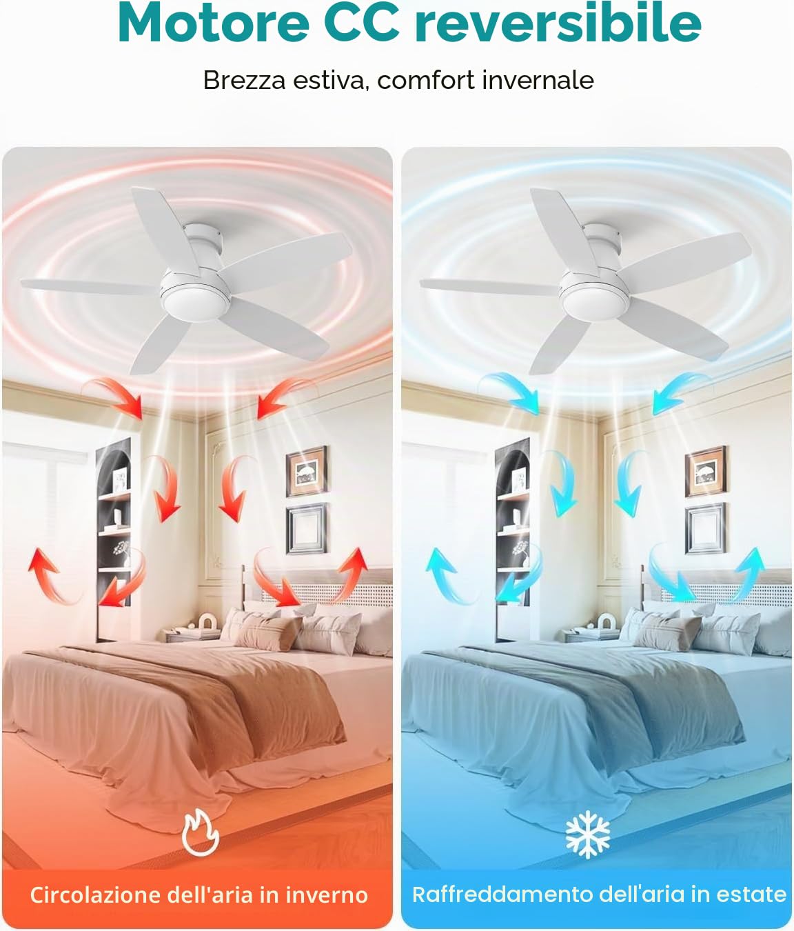 106CM Silenzioso Ventilatore da Soffitto con Luce e Telecomando &APP,0%-100% Dimmerabile 5 Pale Lampadario con Ventilatore,6 Velocità DC Reversibile Pale da Soffitto con luce