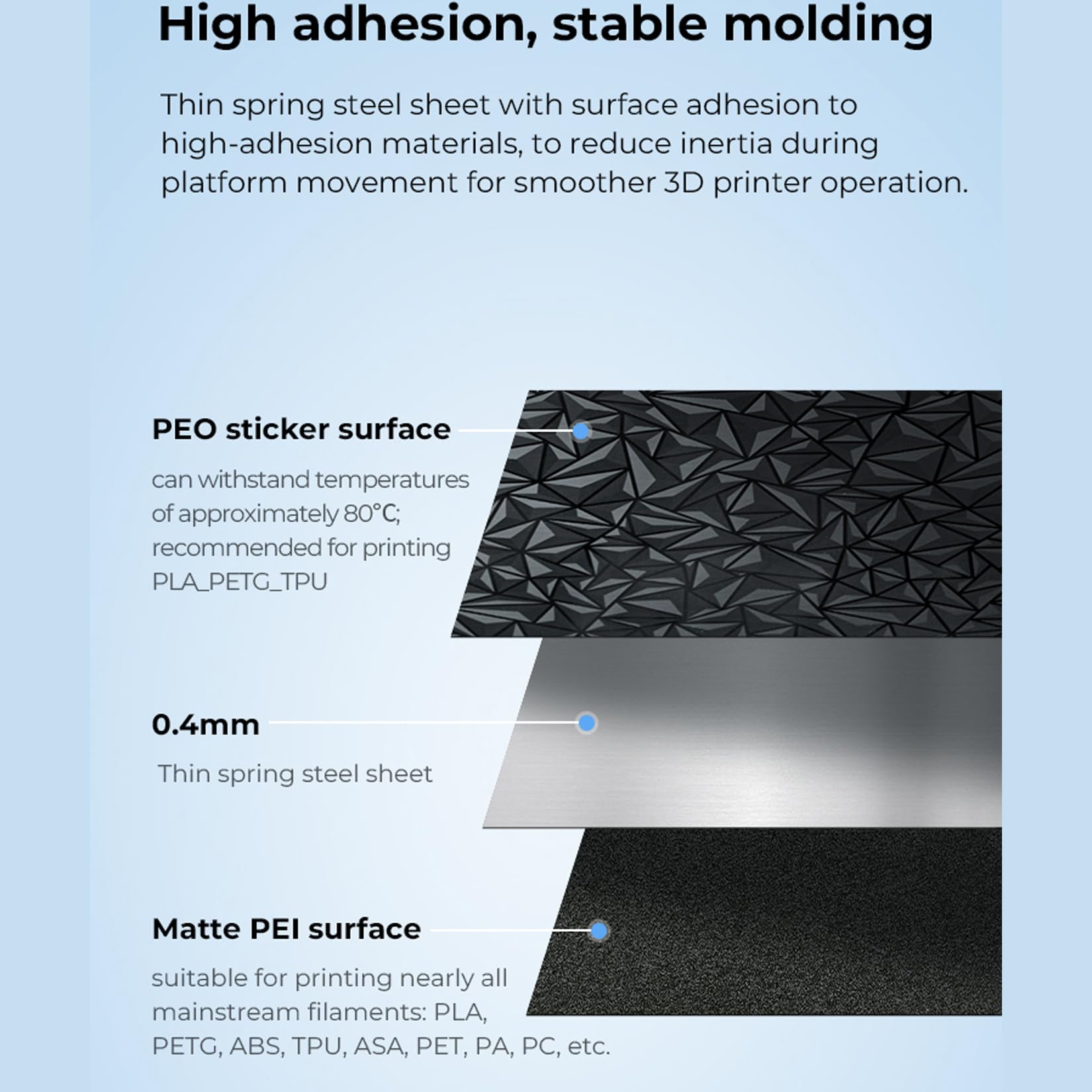 Creality Dual-Sided Printing Platform Kit for K1 Max, 3D Printer Glossy PEO + Coated PEI Double Side Build Plate Print Bed for Ender 3 V3 Plus, K1 Max, Ender 3 Max/Neo, Ender 3 S1 Plus