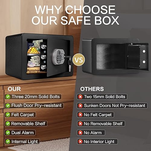 Miniatura 7 de Caja fuerte biométrica de 1.0 pies cúbicos, segura para huellas dactilares con bolsa ignífuga, estante extraíble, sistema de alarma, caja de dinero