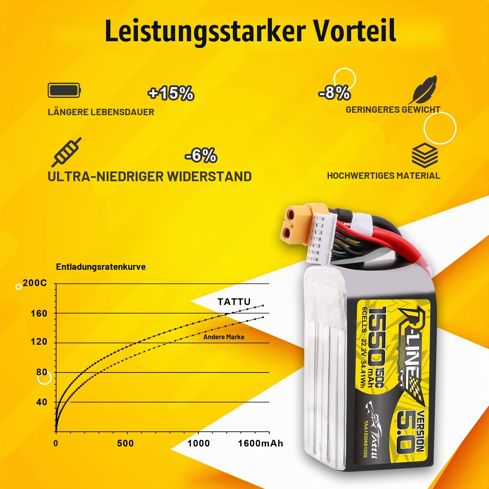Tattu 6S LiPo Akku 1550mAh 22.2V 150C 6S Batterie mit XT60 Stecker Rline Series für Professional FPV Racing competitions