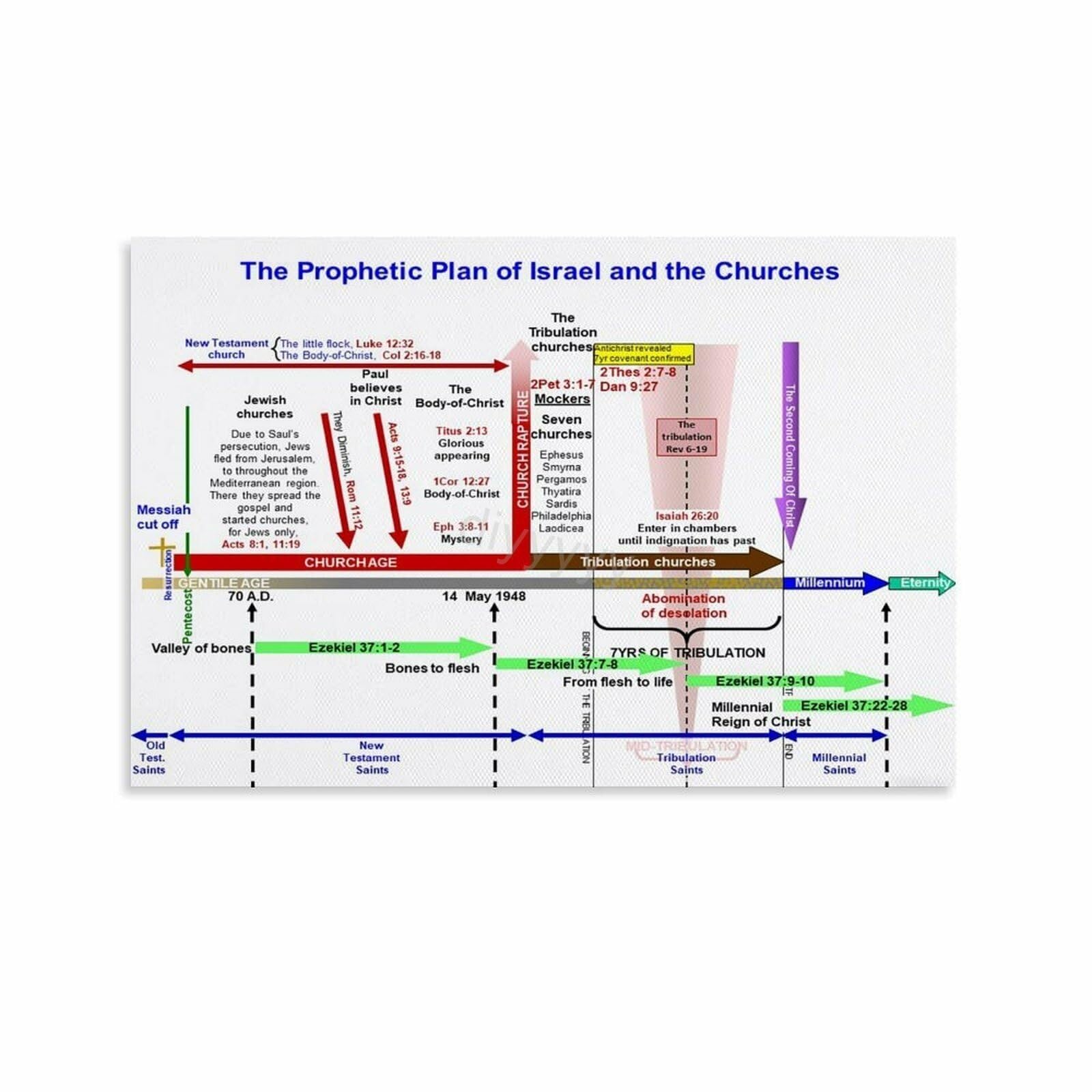 HGETJOHXEM Historical Civilizations Timeline Poster Educational Canvas Painting Wall-Art for School Classroom Study Decor(Unframed,16x24inch(40x60cm))