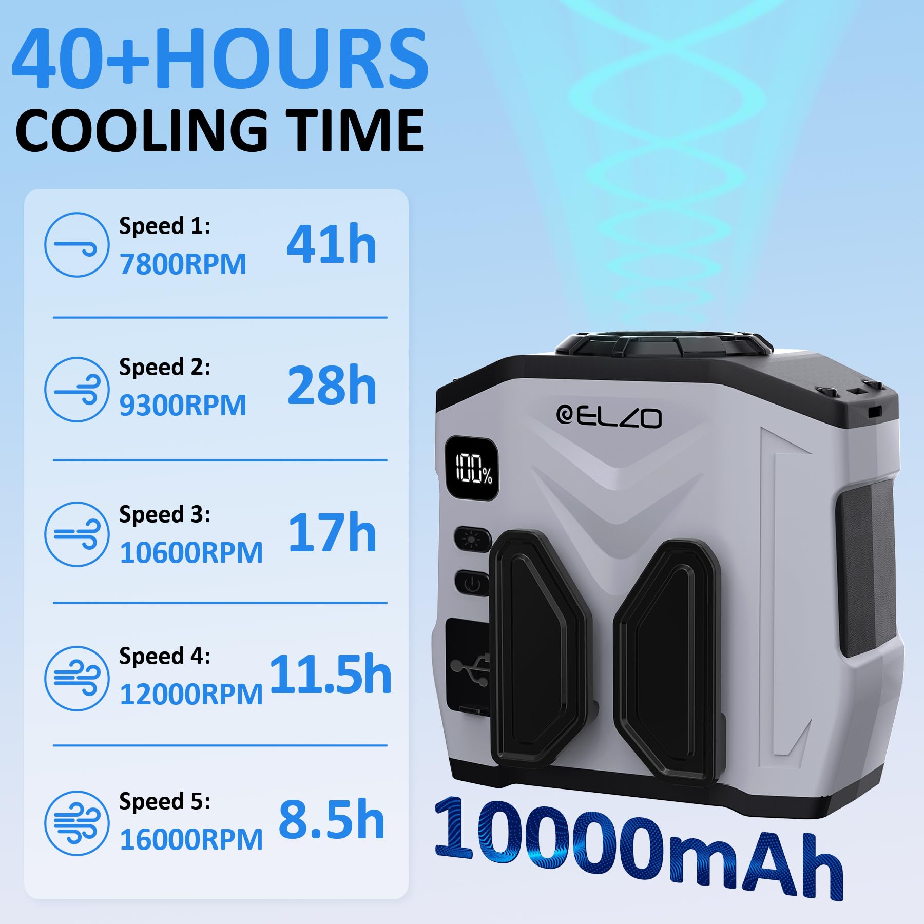 ELZO Ventilatore portatile da 10.000 mAh, con clip sulla cintura, con 5 impostazioni di velocità, funzionamento a batteria ricaricabile, torcia, collo a mani libere, raffreddamento massimo 41 ore, per