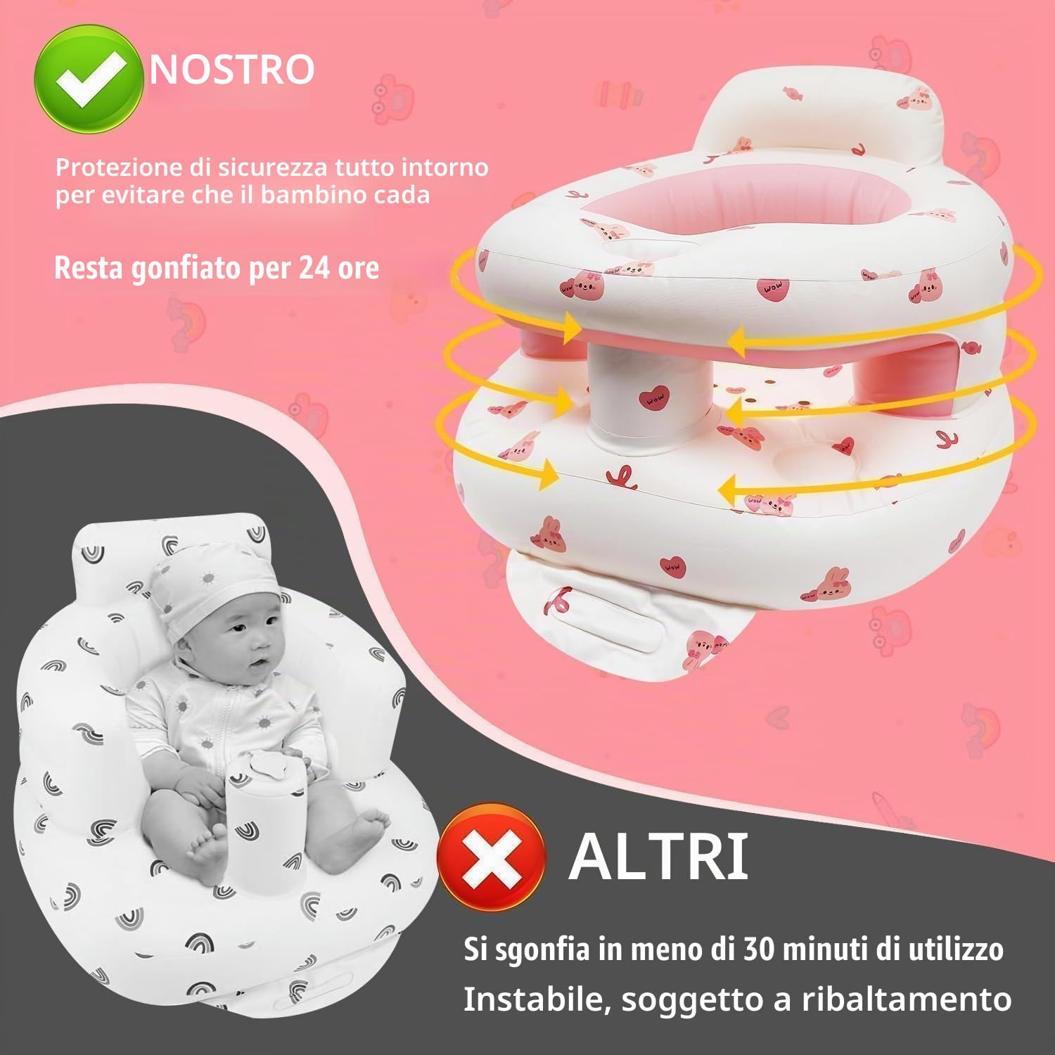 Seggiolino Gonfiabile Neonato di 3-36 Mesi di, Sedia Gonfiabile per Bebè a Pieghevole con Pompa Integrata, Supporto per Seduta per Bimbi Piccoli (Coniglio)