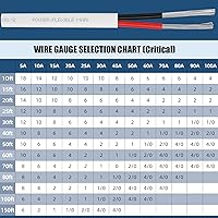 Vista 9 de Cable marino dúplex de calibre 6, cable de cobre estañado para barco, 6 pies 6 AWG estándar USA OFC alambre de cobre libre de oxígeno para altavoces