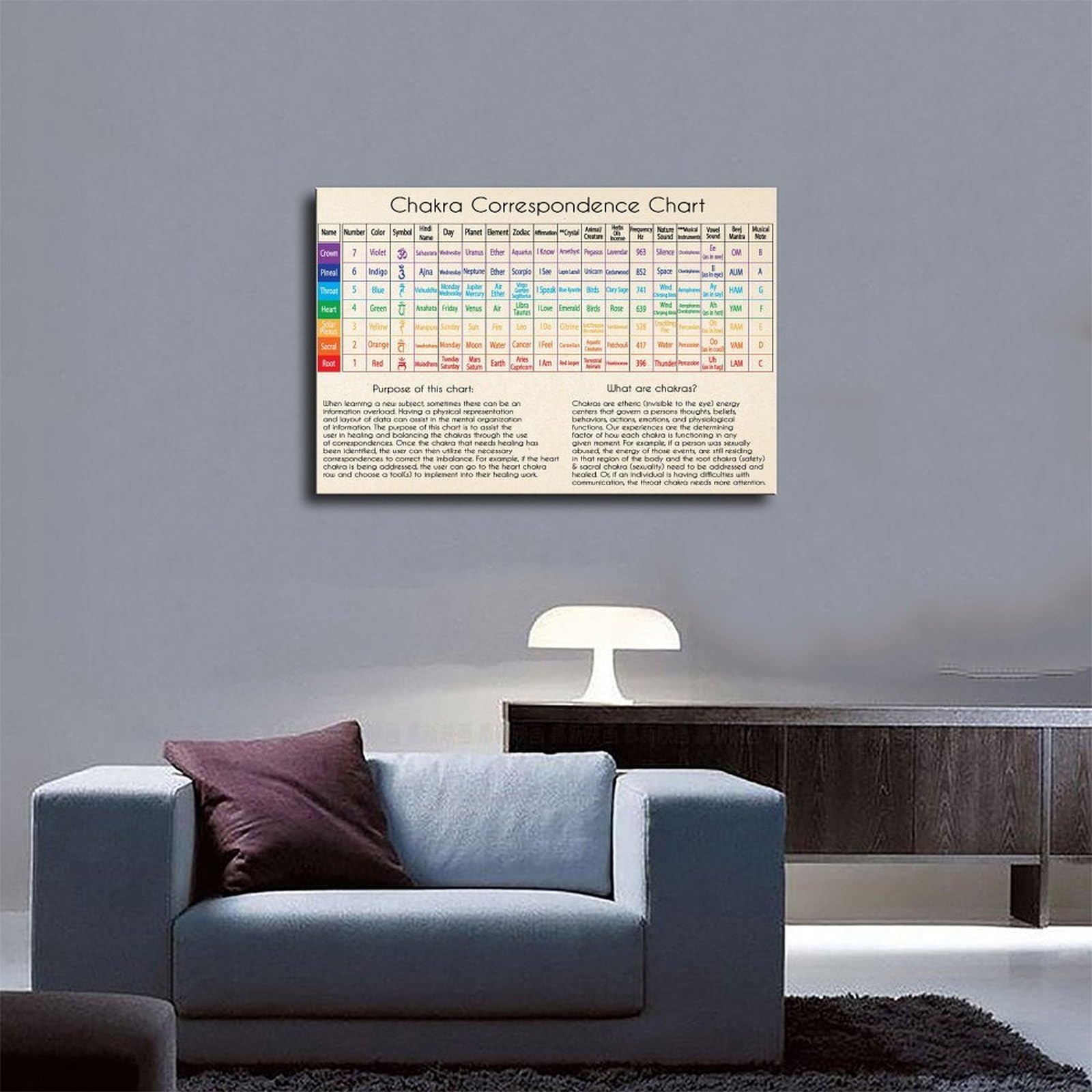 Poster di riferimento per l'estetica della stanza, con guida spirituale dei 7 chakra, yoga e meditazione, centri energetici, poster artistico da parete su tela e stampa senza cornice, 61 x 91 cm