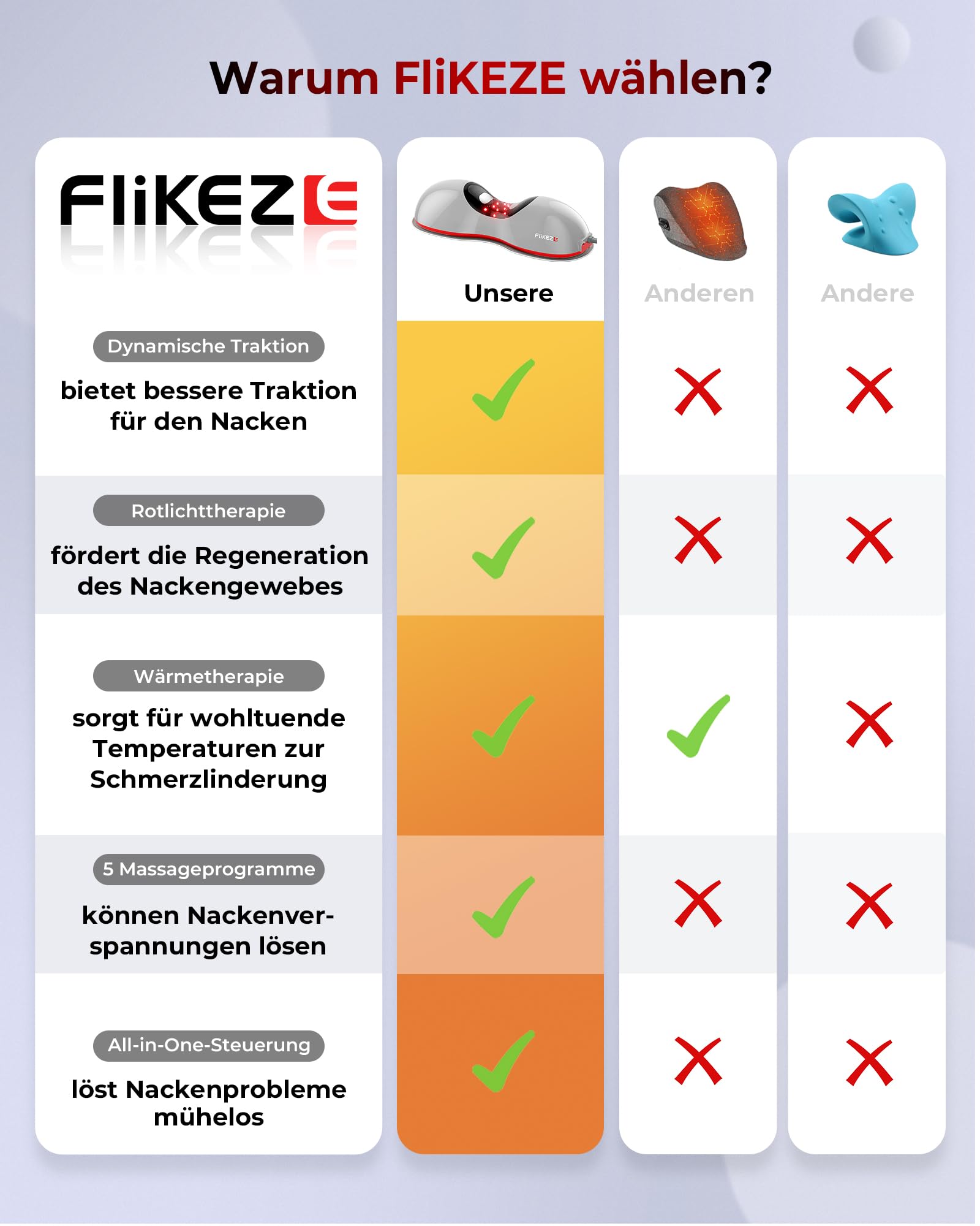Flikeze Beheizter Nackenstrecker mit Rotlichttherapie, kabelloses Nacken traktionsgerät zur Linderung von Nackenschmerzen und zur Schulterentspannung, Nackenmassagegerät für Zuhause und Büro