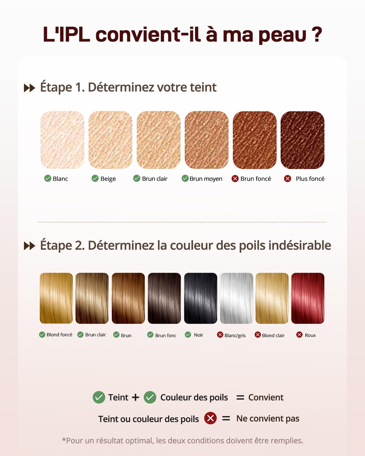 Haarlosy Épilateur Lumière Pulsée de Refroidissement, 999,900 Flashes IPL Laser Épilateur Definitive, 2 Modes 5 Niveaux Énergie Épilation Laser pour Visage/Corps/Maillot/Aisselles, IFE04