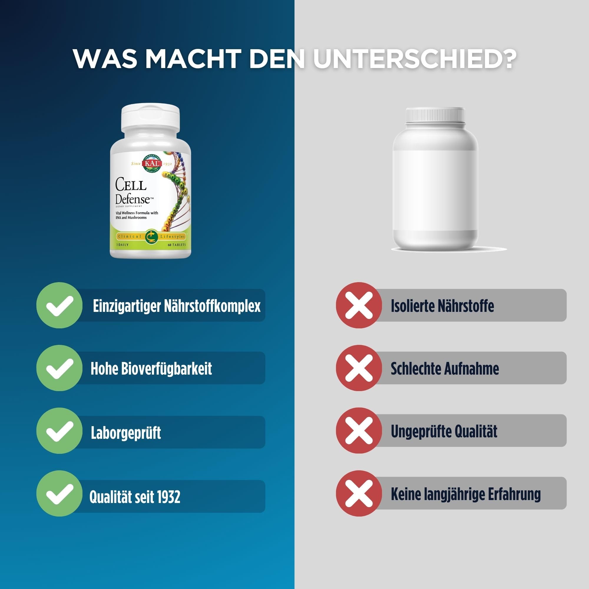 KAL Cell Defense | 60 Tablets