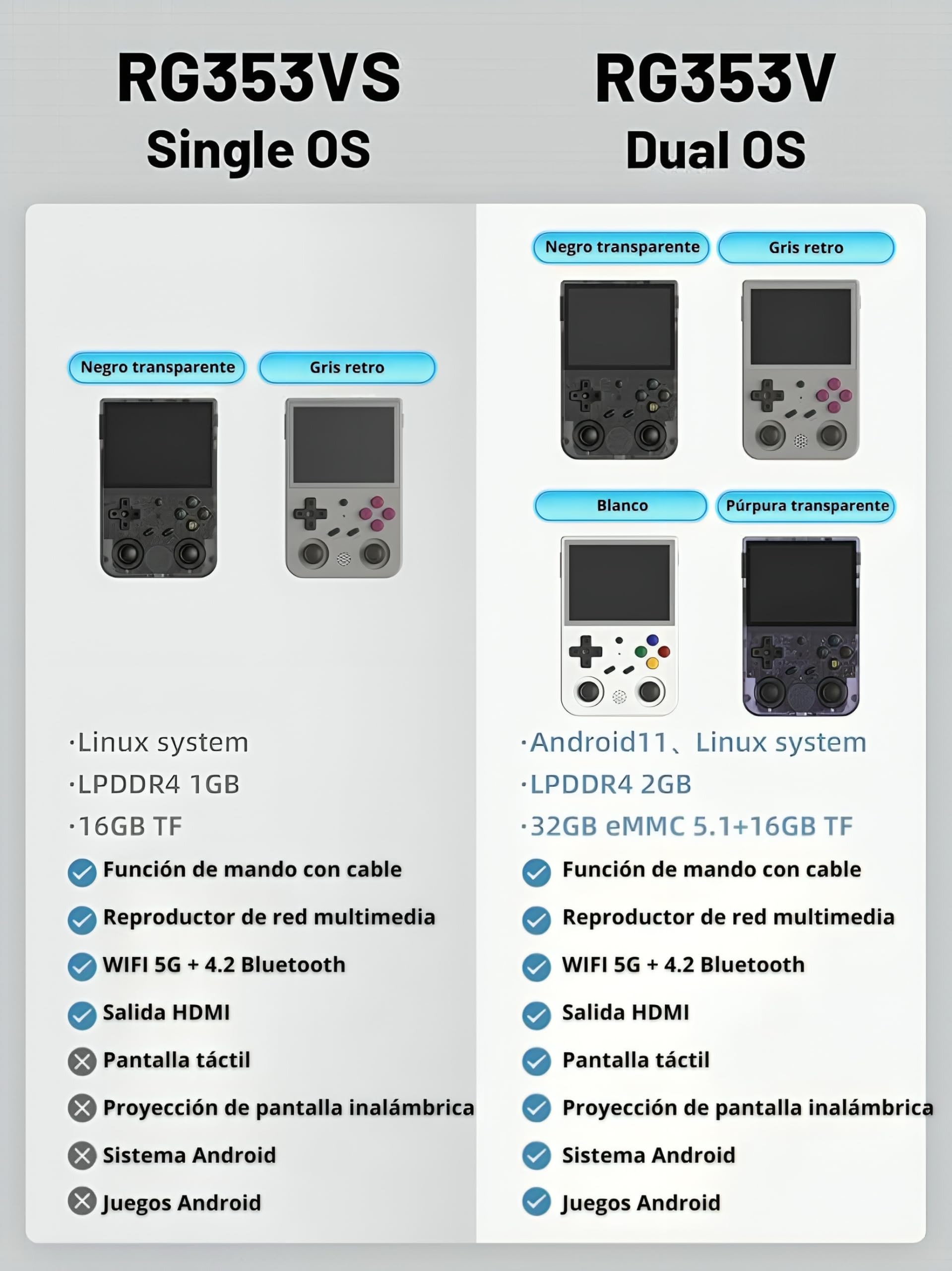 RG353V przenośna konsola do gier, podwójny system operacyjny Android 11 i system Linux kompatybilny z 5G, WiFi 4.2, Bluetooth, transmisja światła księżyca, wyjście HDMI, karta SD 64G - SVP Game