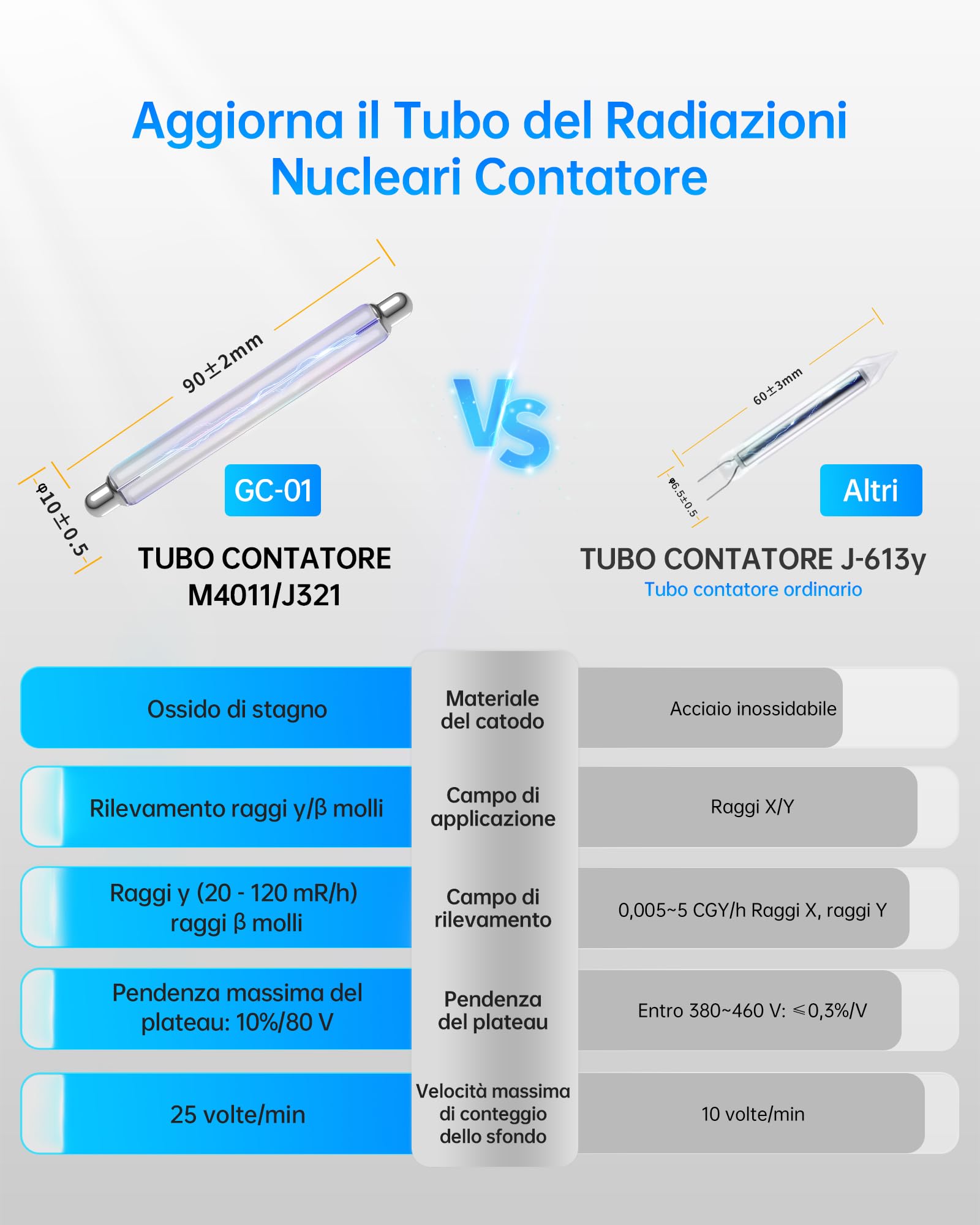 FNIRSI GC-01 Contatore Geiger Rilevatore di Radiazioni Nucleari Dosimetro LCD Portatile Beta Gamma X