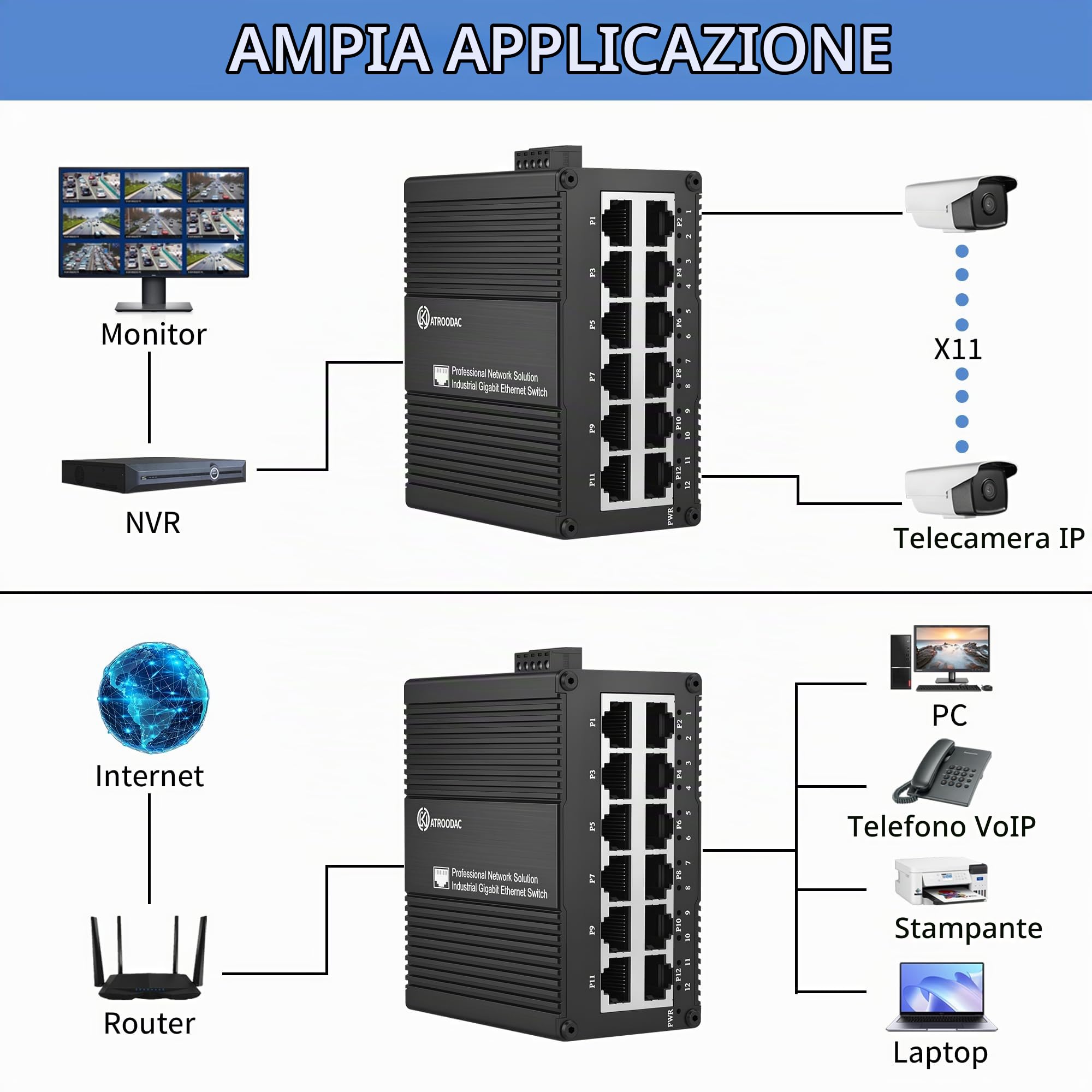 Switch Gigabit Mini Ethernet a 12 porte Switch di rete non gestito ad alta efficienza energetica Ottimizzazione del traffico Splitter Ethernet IP40 Robusto metallo Montaggio a parete 20Gbps