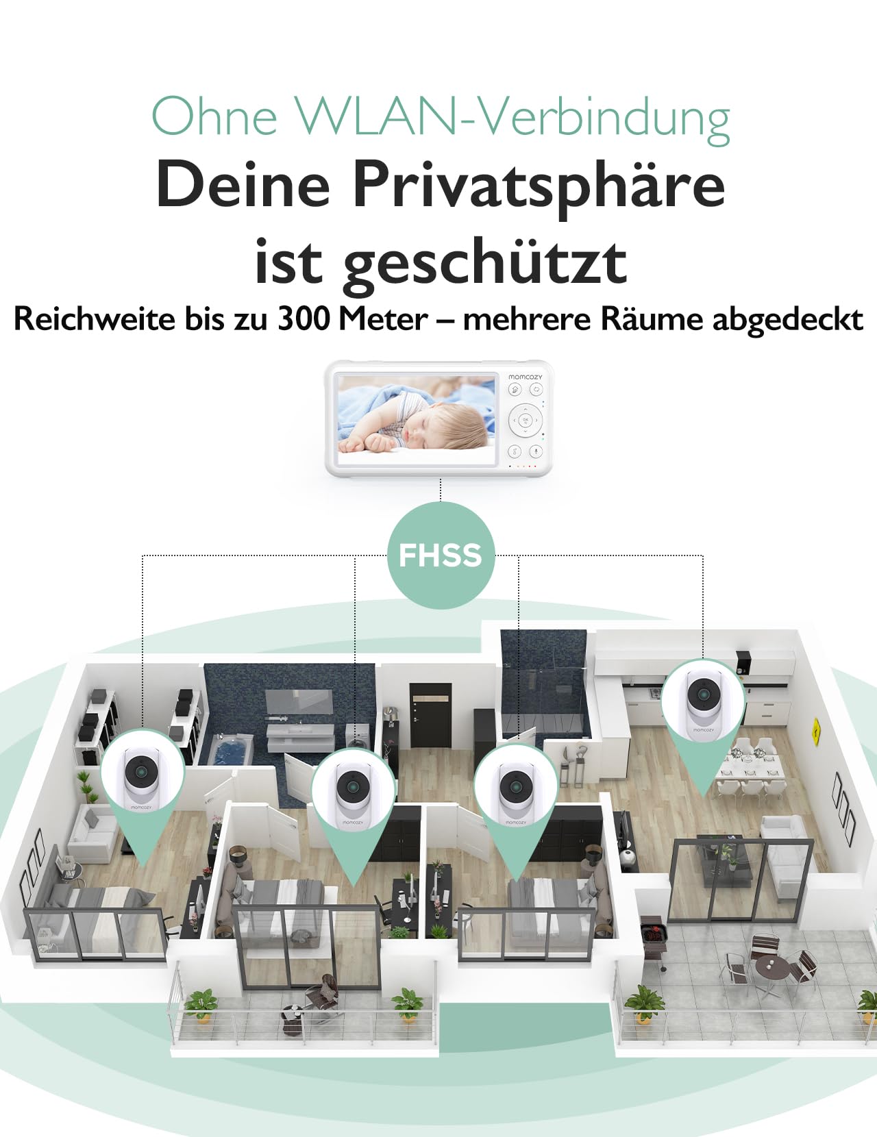 Momcozy Babyphone mit Kamera 5 Zoll 1080P HD-Video 5000 mAh Akku IR-Nachtsicht Weitwinkelobjektiv 2-Wege-Audio Vox-Modus 960 Fuß Reichweite