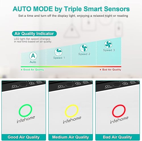 Miniatura 3 de Purificadores de aire para el hogar, purificador de aire HEPA de hasta 2000 pies cuadrados con sensor de calidad del aire, purificador de aire para