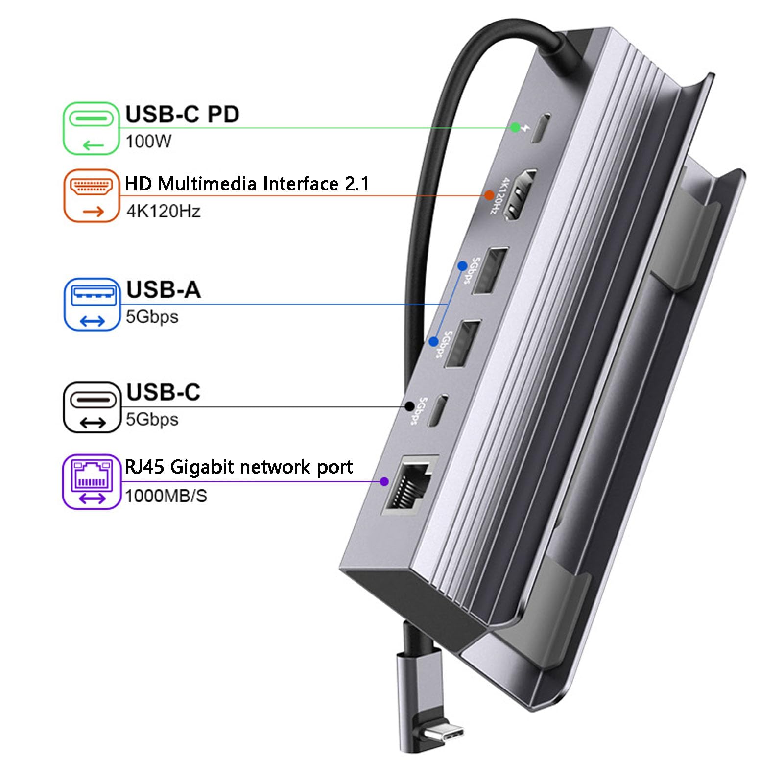 Docking Station USB C 6 in 1, Adattatore Multiporta Hub USB da 1000 Mbps con Interfaccia Multimediale HD 4K120Hz e 5 Gbps USB3.0 e Ricarica PD 100 W e RJ45 per Laptop C