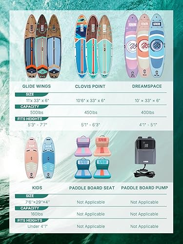 Miniatura 8 de Niphean Bomba de tabla de remo con cable de carga (extra largo) de 118 pulgadas, inflador de neumáticos de 50 PSI con bolsa de almacenamiento, bomba