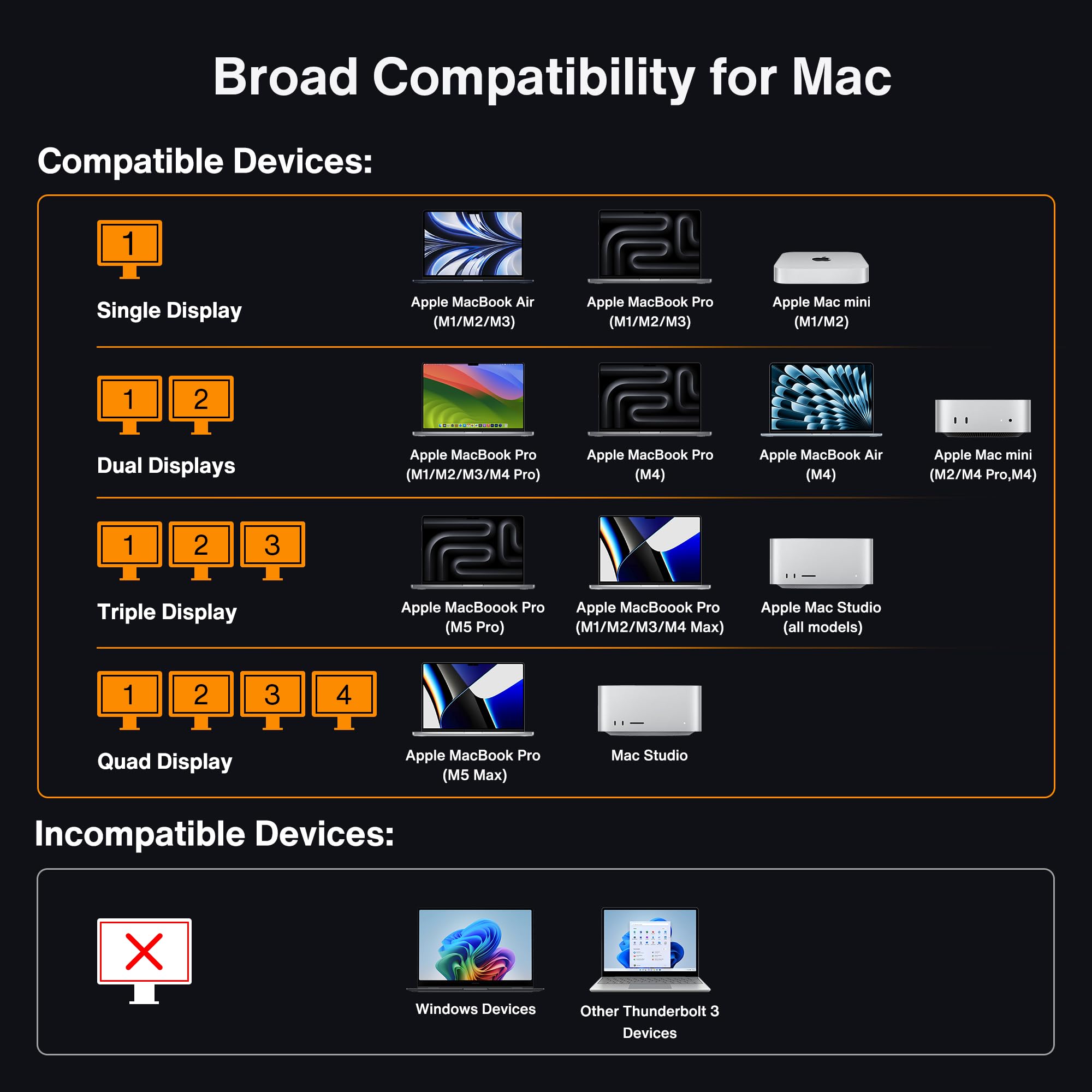 iVANKY 23-in-1 Intel-zertifiziertes Vertikaler Thunderbolt 5 FusionDock Max 2, Triple 6K@60Hz Monitor MacBook Docking Station, 2,5GbE, 140W PD, SD/TF 4.0, 120Gbps Dock für Mac M1/M2/M3/M4/M5 Pro/Max