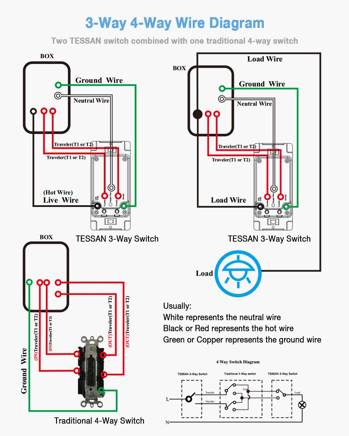 Smart Light Switch, TESSAN WiFi Switch for Light Support 3 Way and 4 Way  Installation, Compatible with Alexa and Google Home, Neutral Wire Required  - - Amazon.com
